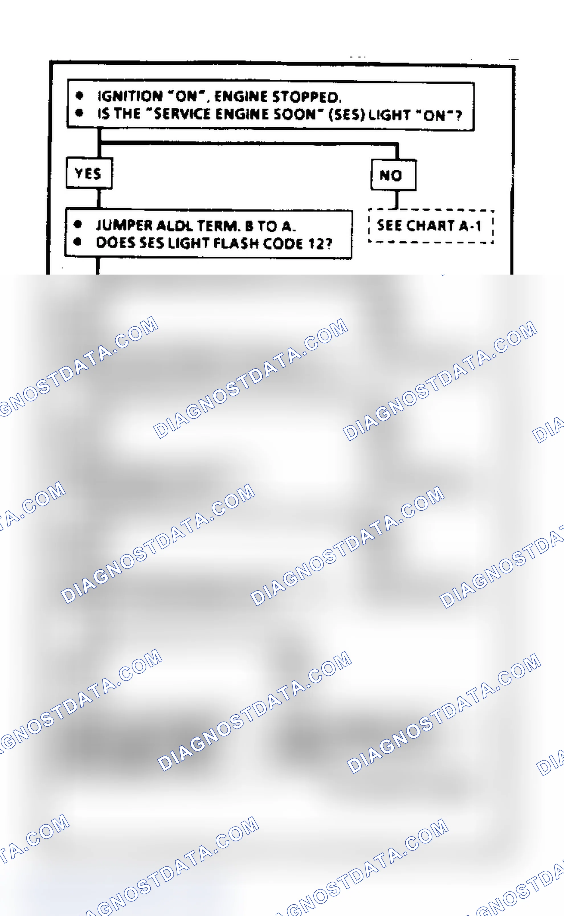 Scheme 111: System Check Chart
