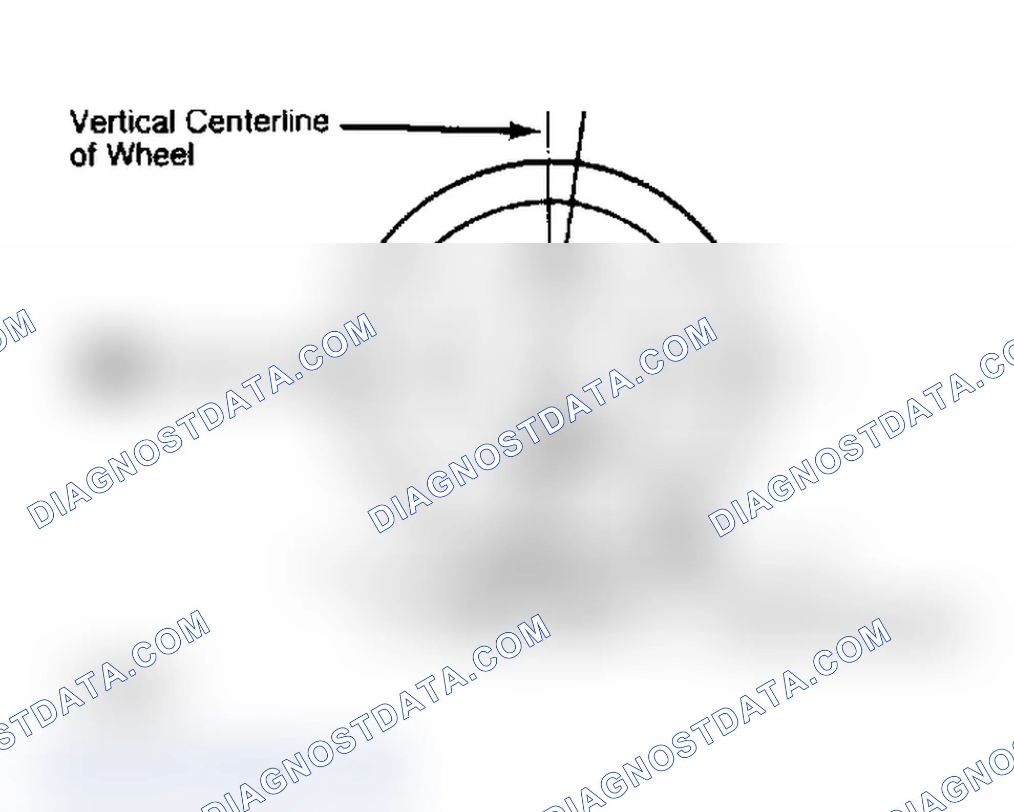 Scheme 4: Determining Caster Angle