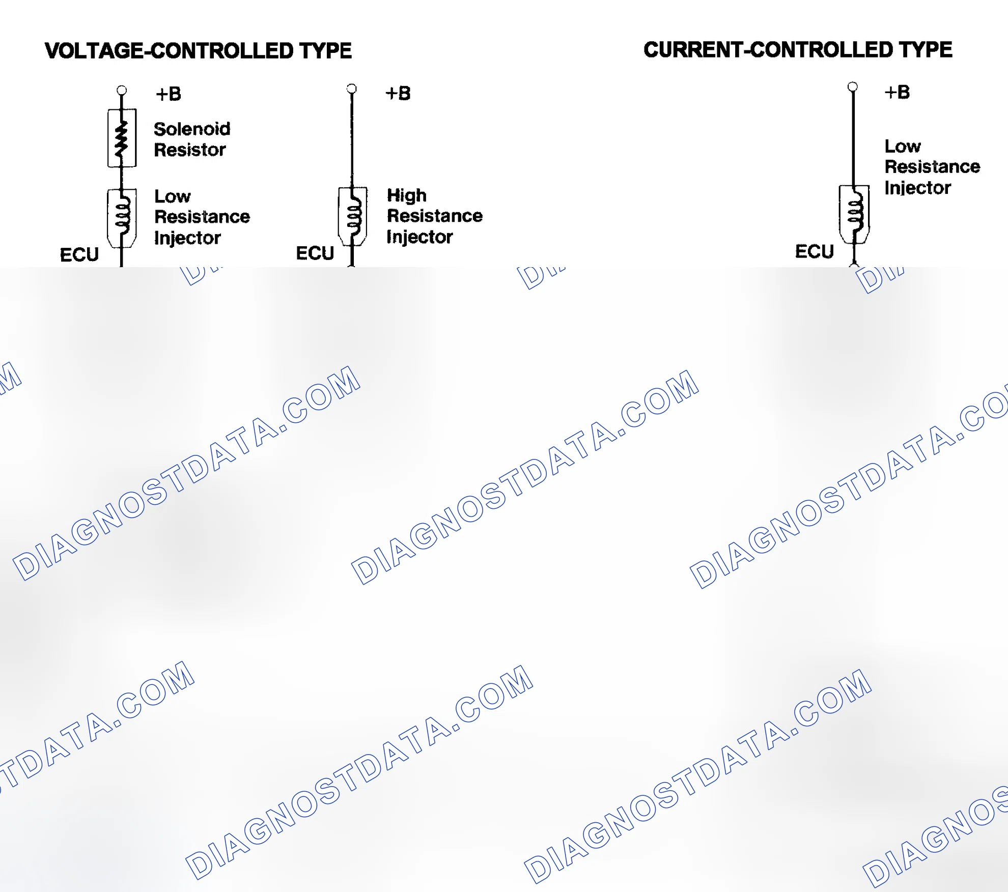 Scheme 4: Injector Driver Types - Current and Voltage