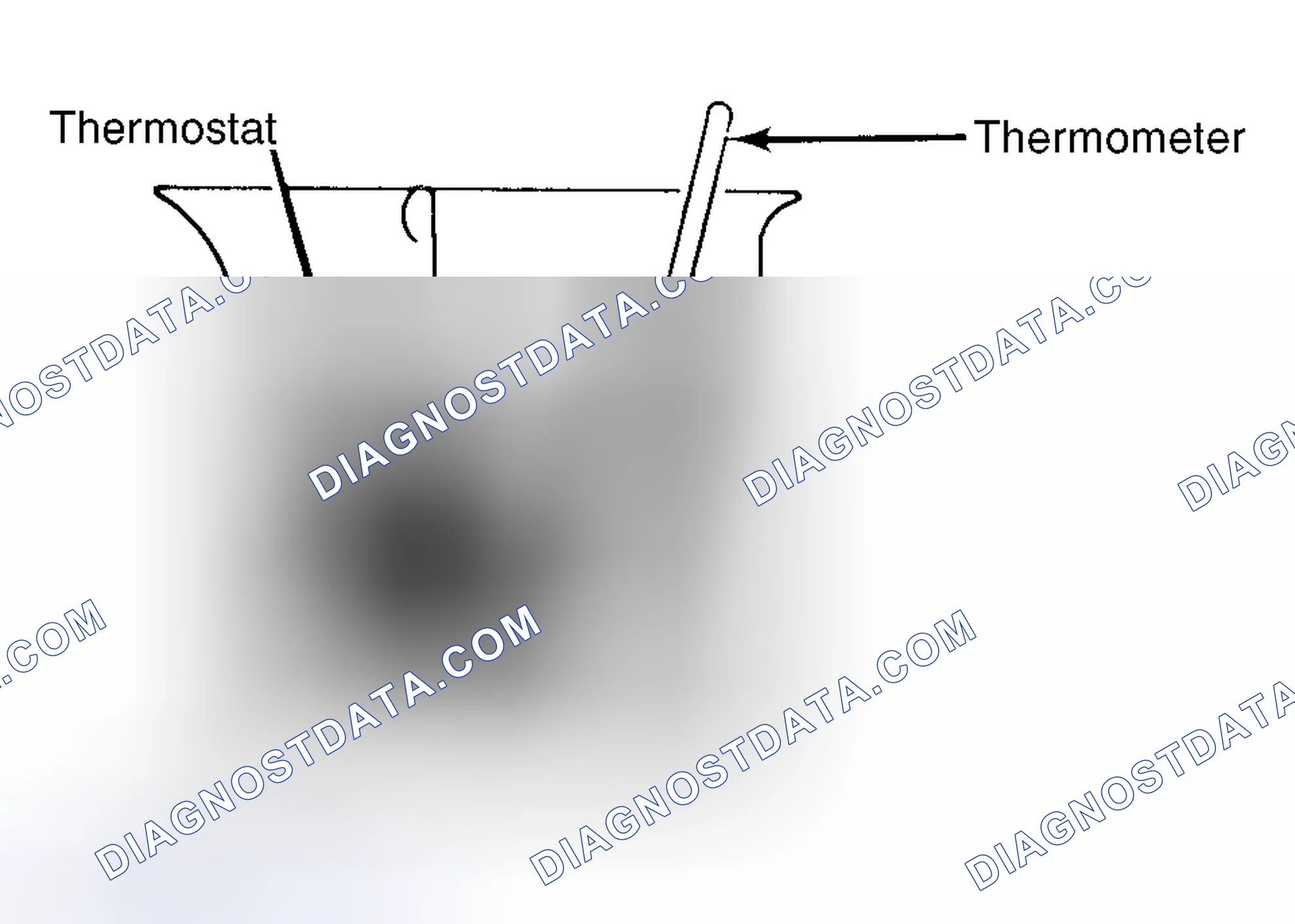 Scheme 1: Testing Thermostat in Coolant/Water Solution