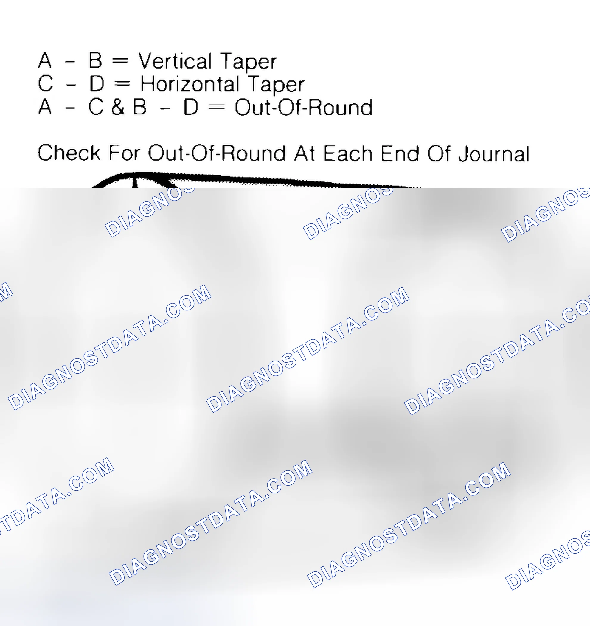 Scheme 5: Measuring Crankshaft Journals