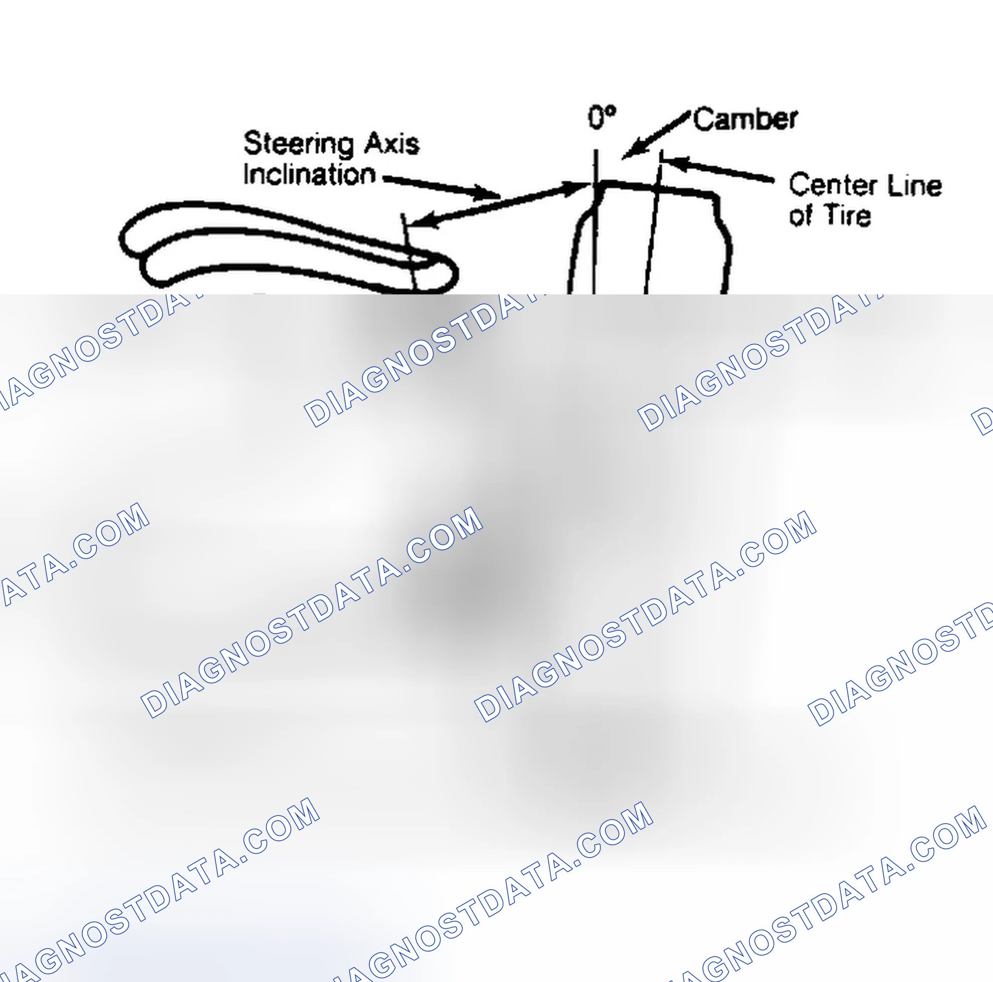 Scheme 6: Checking Steering Axis Inclination
