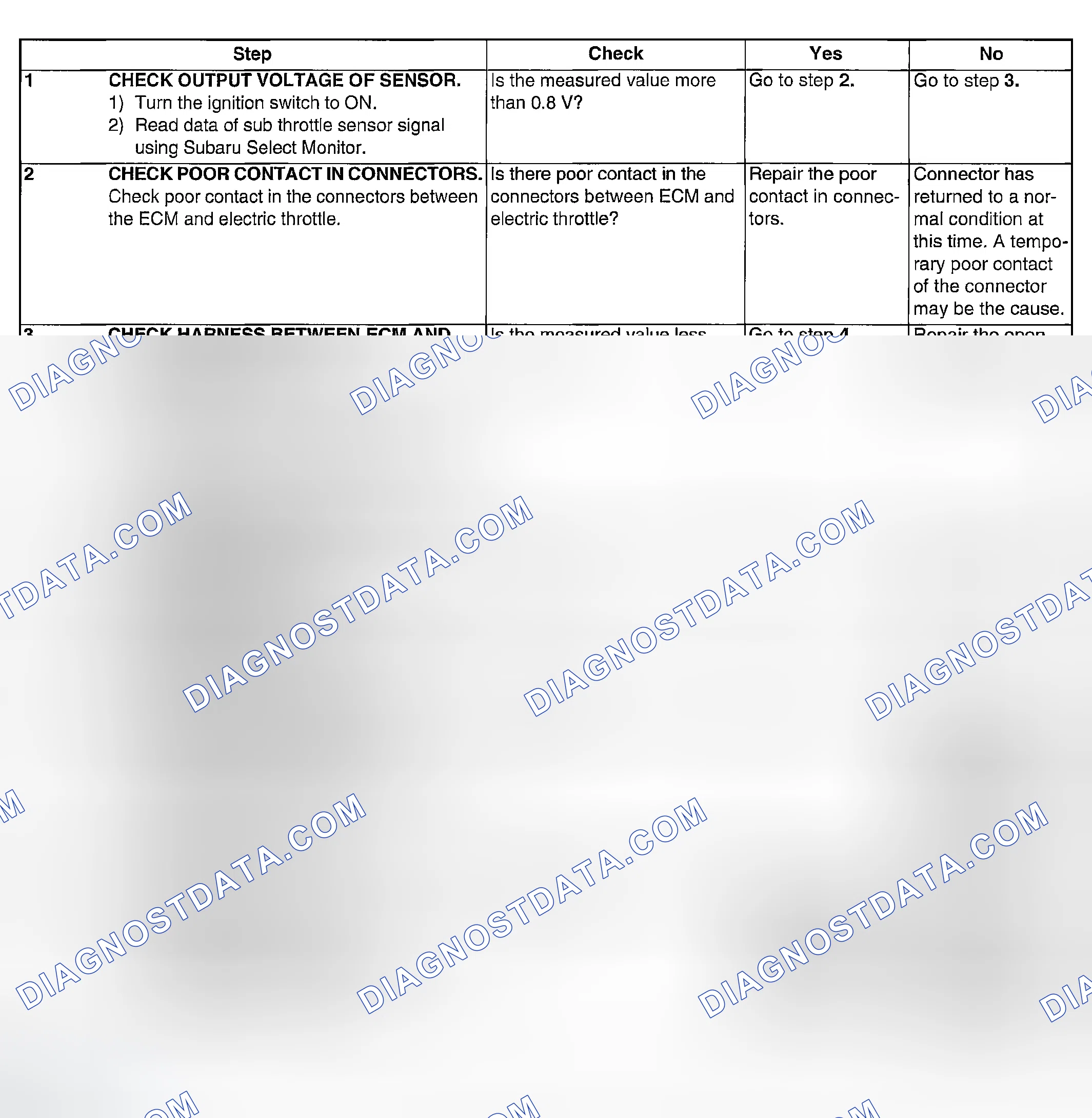 Scheme 937: DIAGNOSTIC PROCEDURE