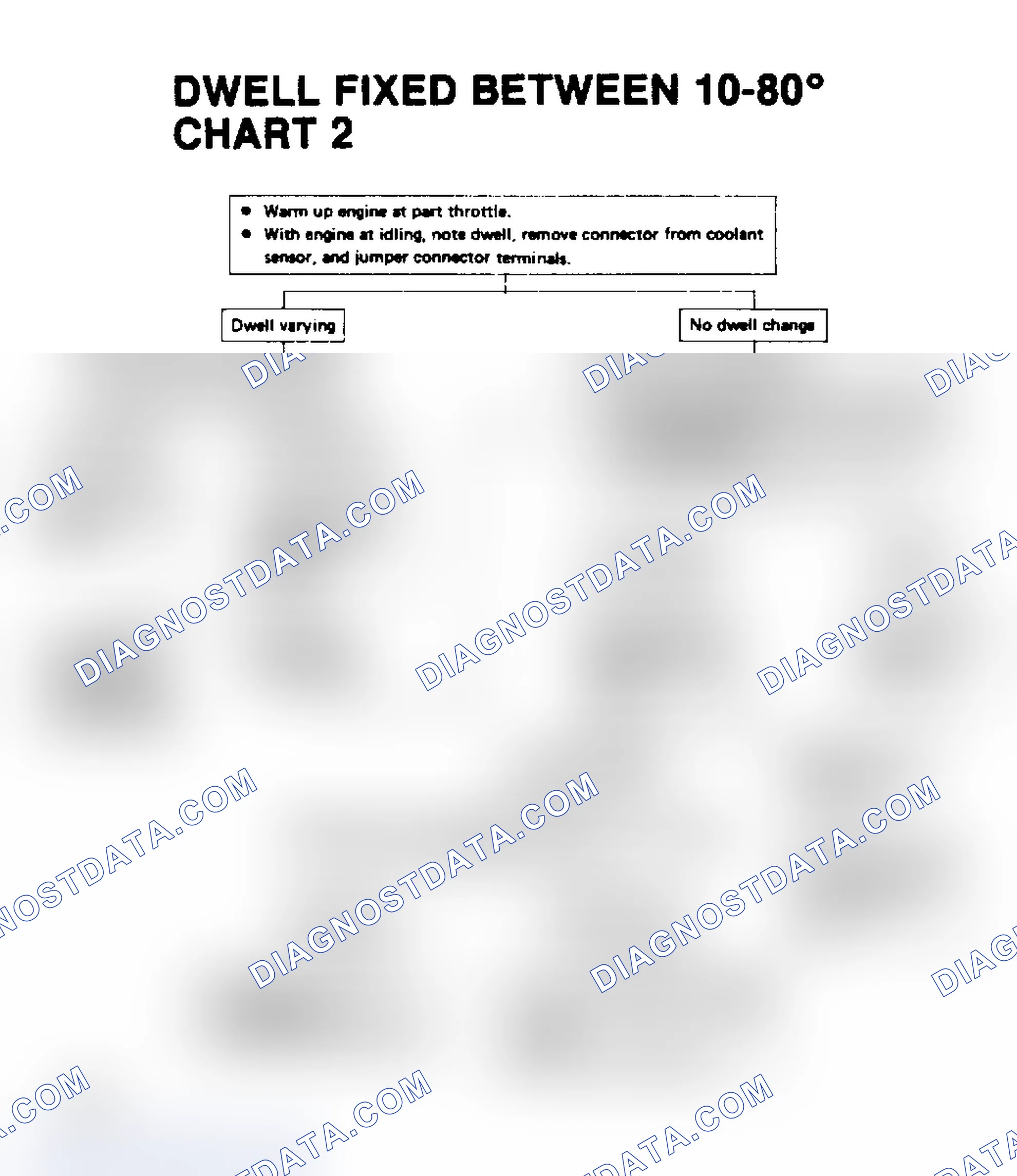 Scheme 18: Chart 2, Dwell Fixed Between 10-80° (Open coolant sensor Or Oxygen Sensor Circuit)