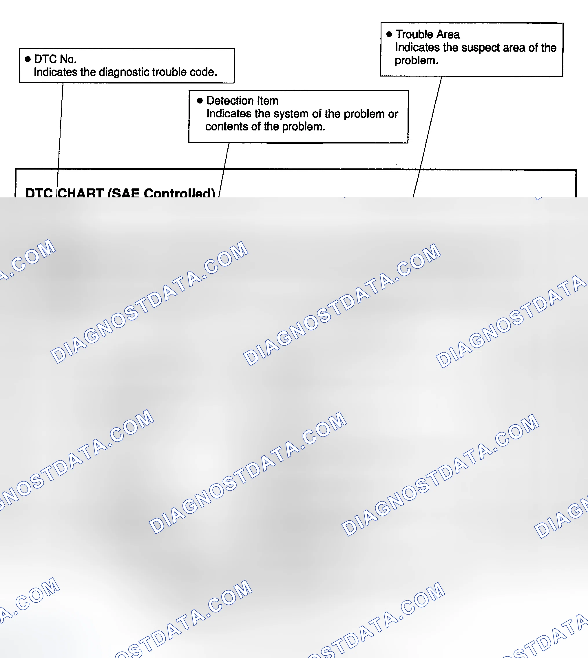 Scheme 11: Diagnostic Trouble Code Chart
