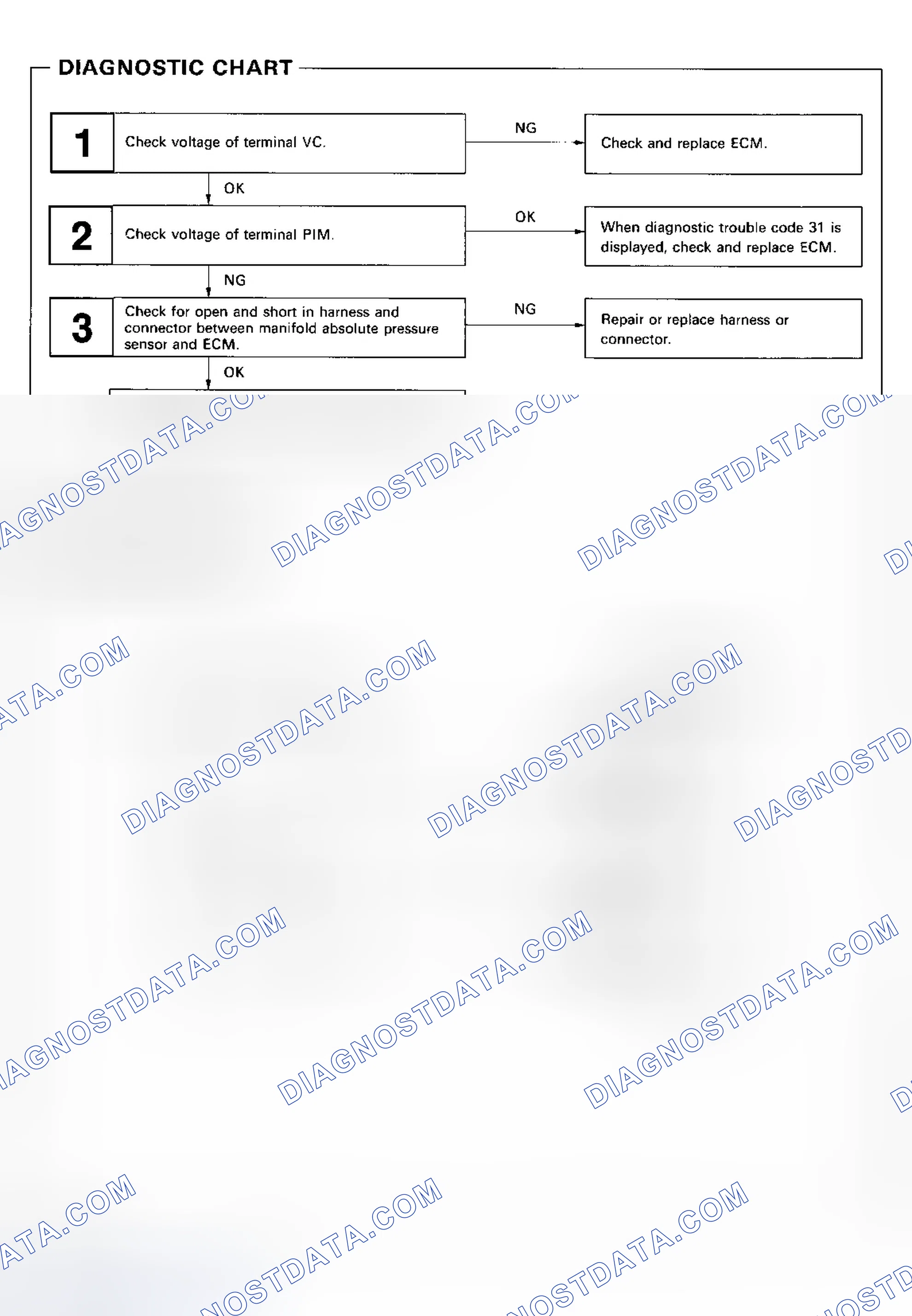 Scheme 89: DTC 31 - MAP SENSOR SIGNAL