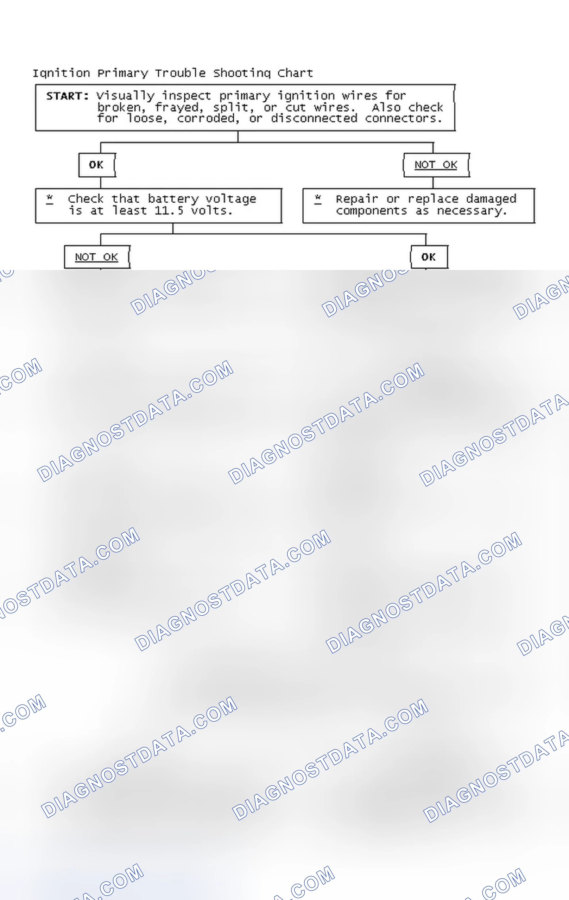 Scheme 4: Ignition Primary Trouble Shooting Chart