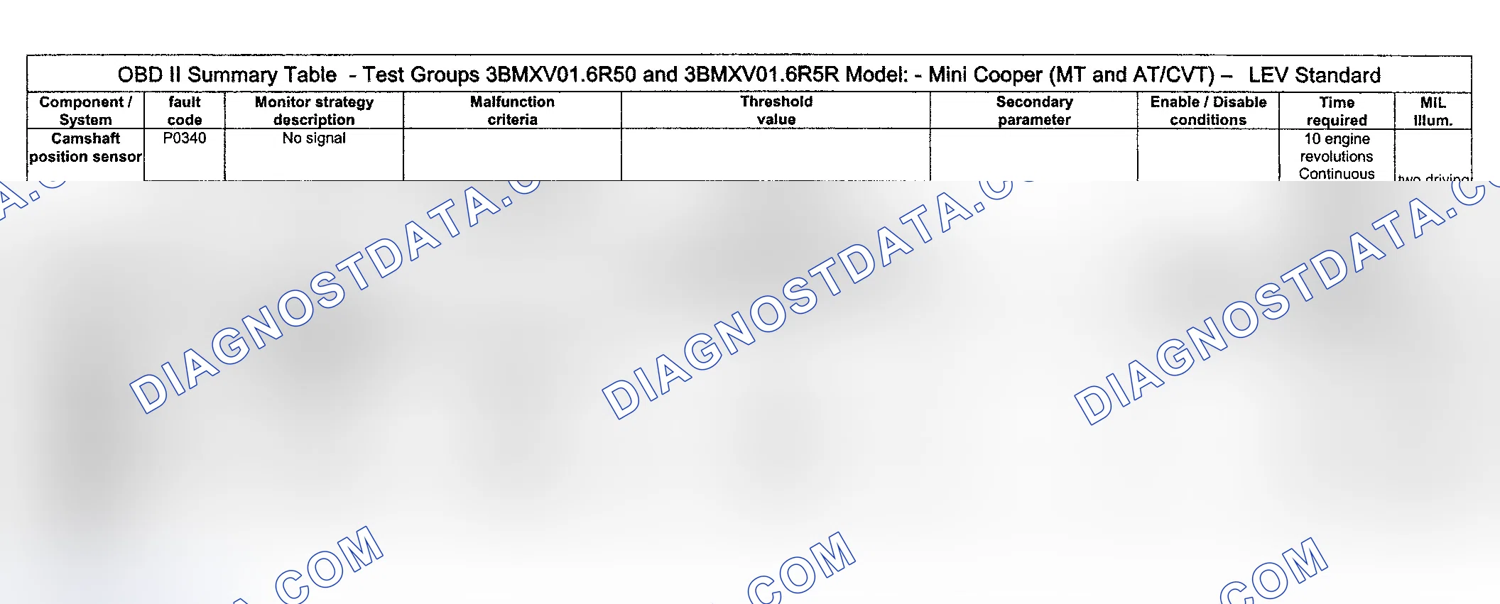 Scheme 29: DTC Diagnosis (Cooper Engine Type LEV Standard/Test Group: 3BMXV01.6R50 & 3BMXV01.6R5R) - 8 Of 16