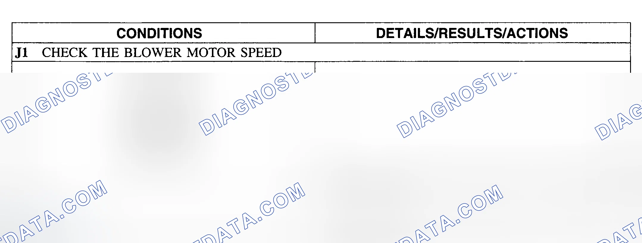Scheme 30: Diagnostic Procedure