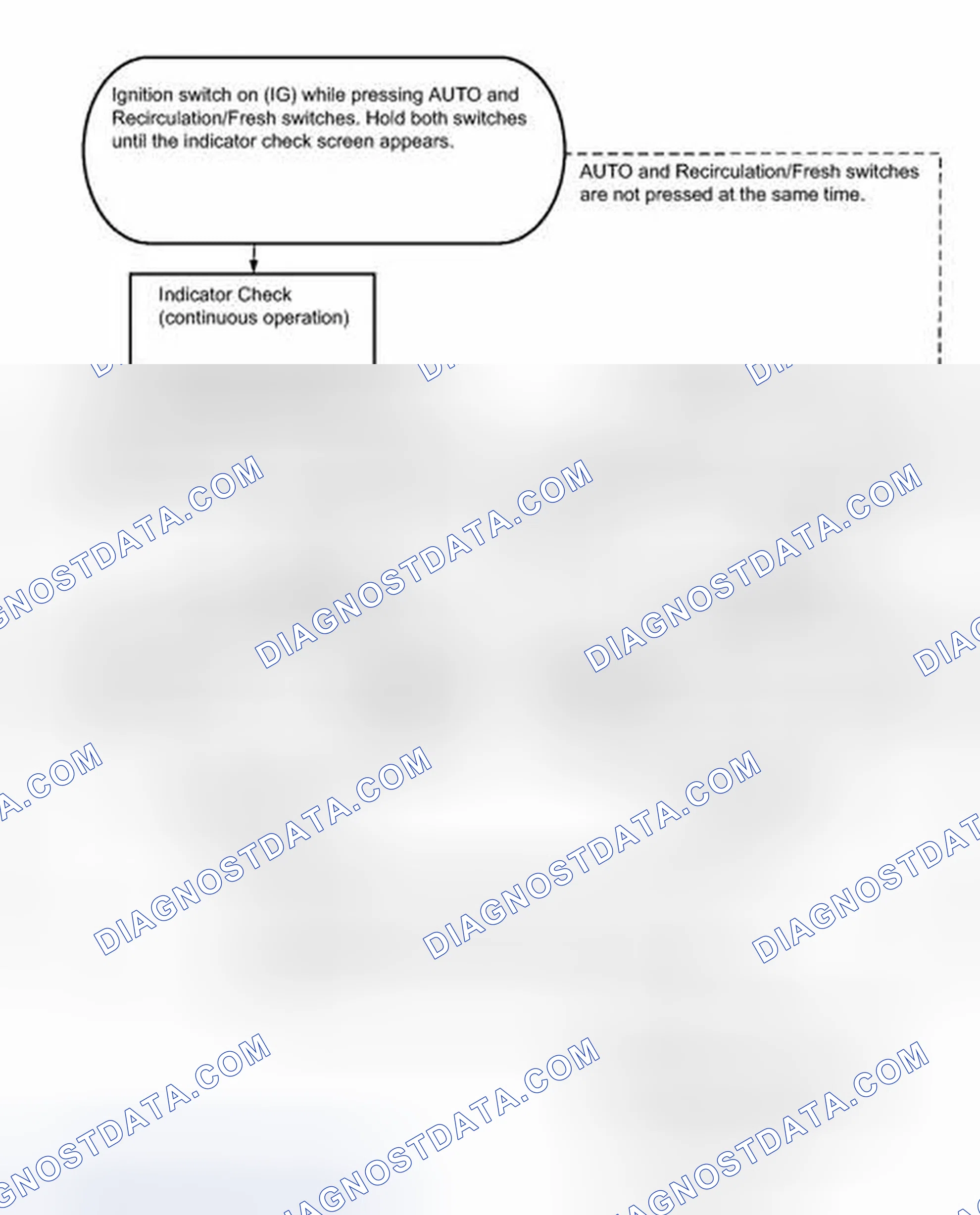 Scheme 45: CHECK MODE PROCEDURE