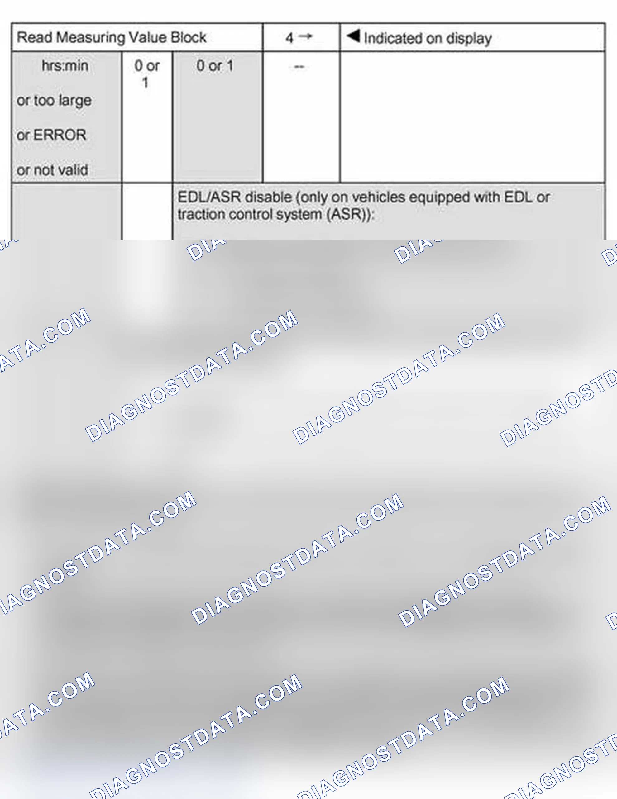 Scheme 64: Read measuring value block: display group 4
