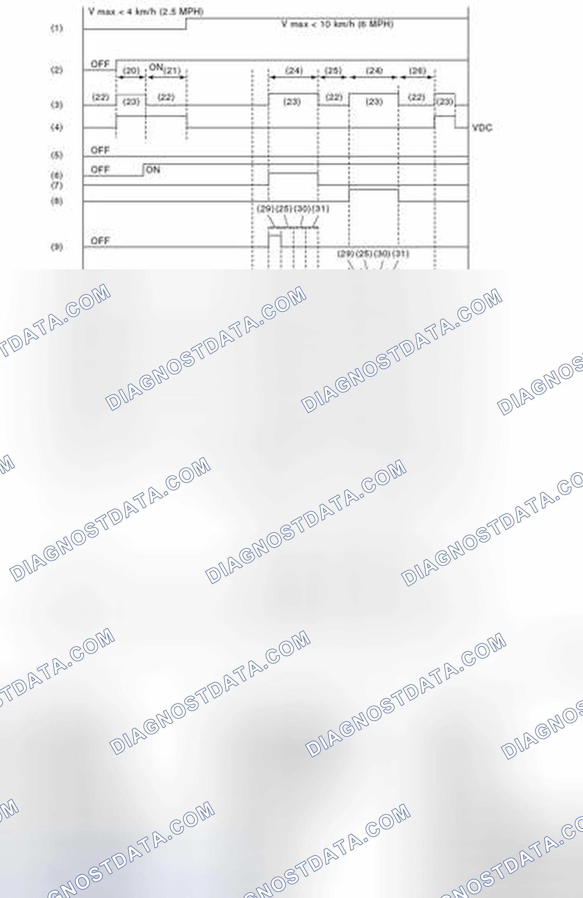 Scheme 75: CONDITIONS FOR VDC SEQUENCE CONTROL