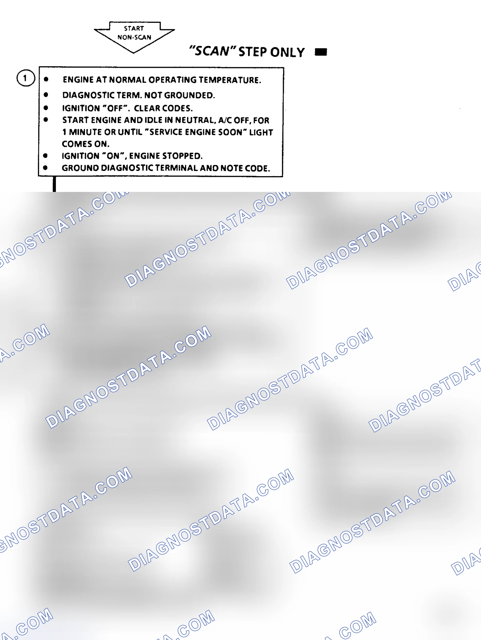 Scheme 473: Code 21 Flow Chart, TPS Signal Voltage High (All Engines)