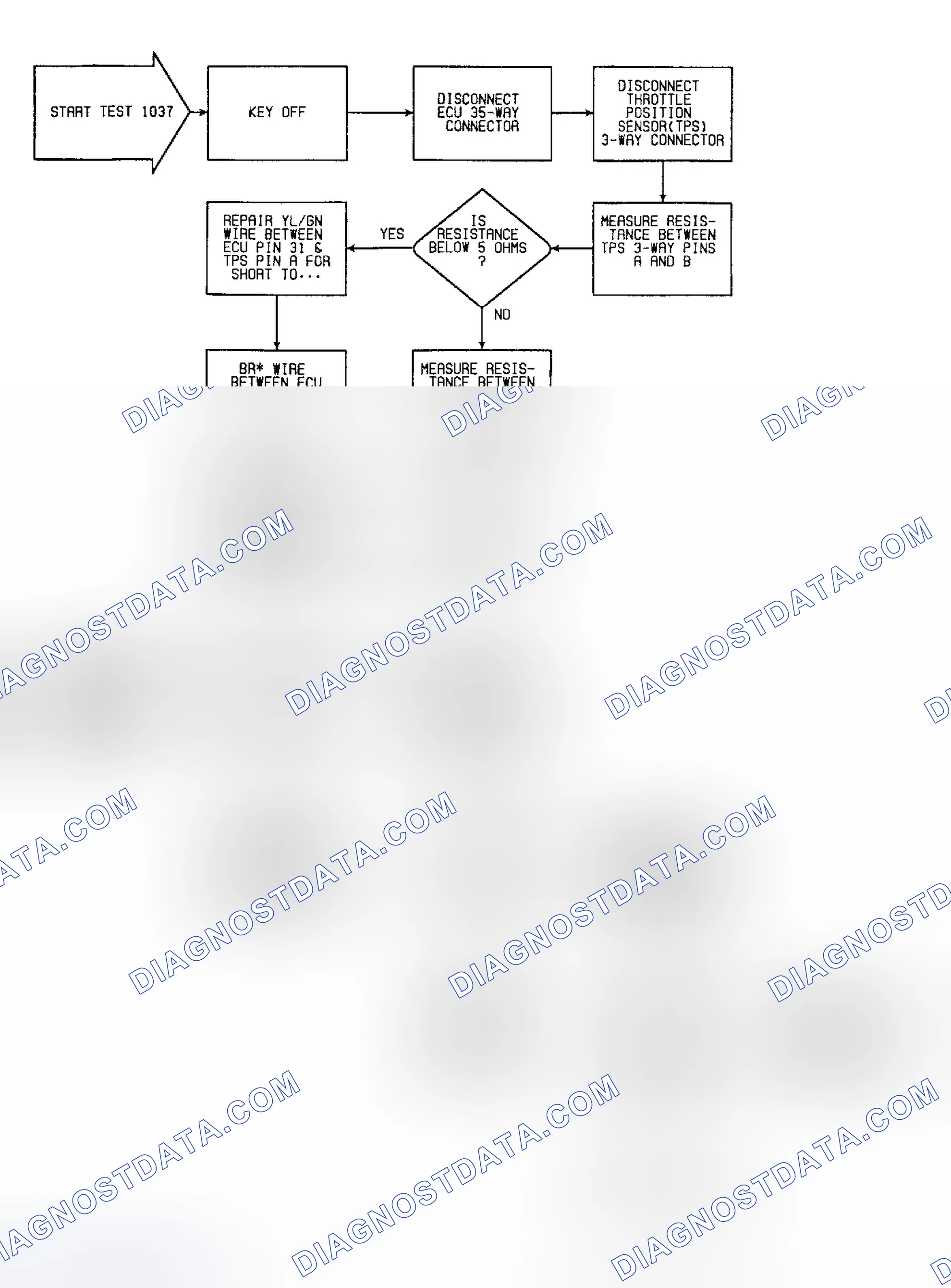 Scheme 51: Fault 1037: Flow Chart TPS Circuit Low