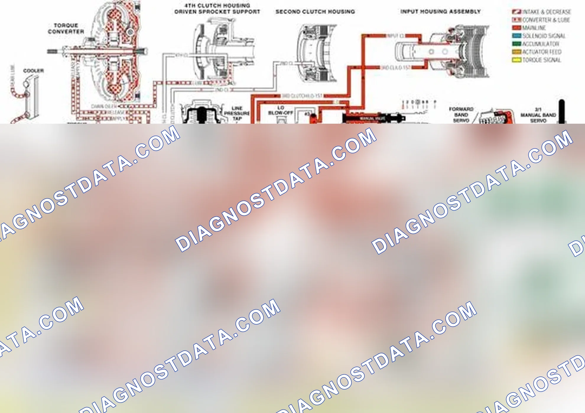 Scheme 27: Pressure Regulator Valve