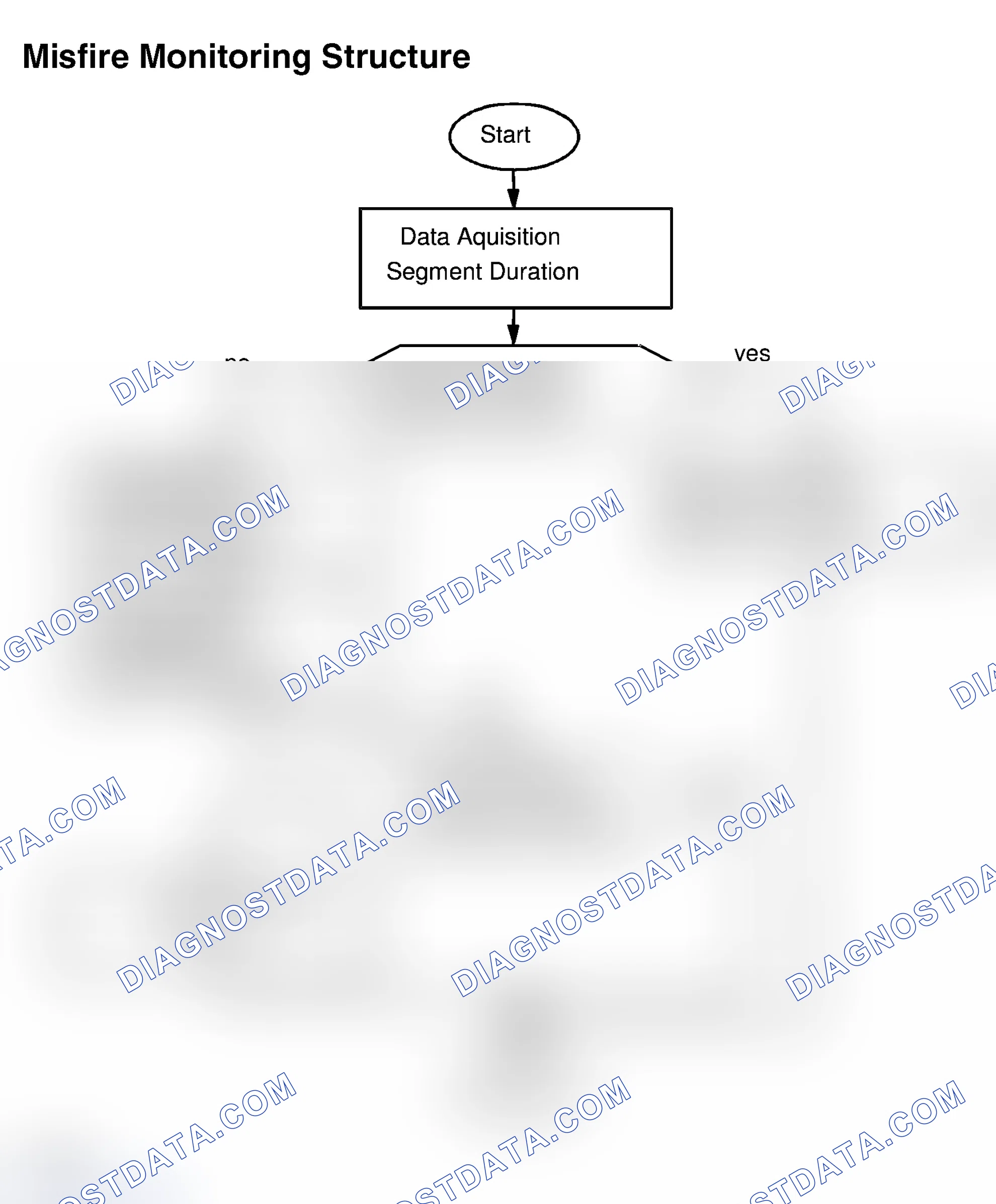 Scheme 5: Misfire Monitoring Structure