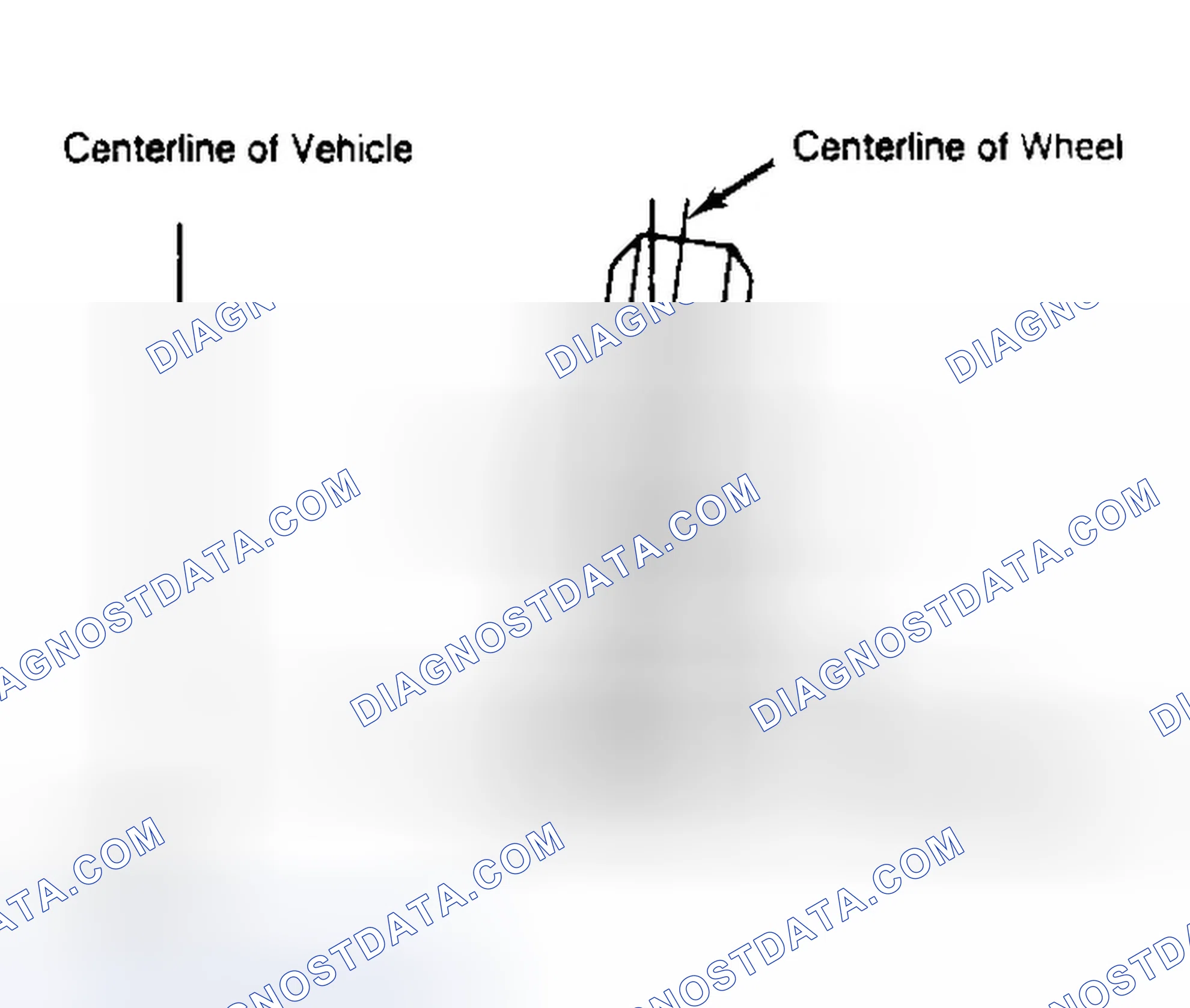 Scheme 4: Determining Camber Angle