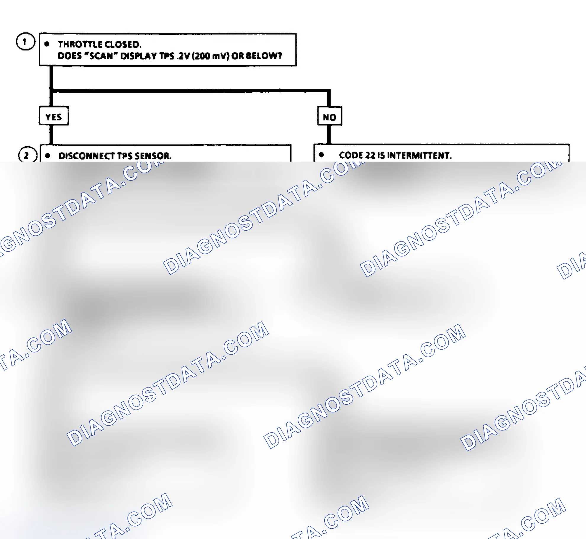 Scheme 58: Code 22: Flow Chart TPS Signal Voltage Low