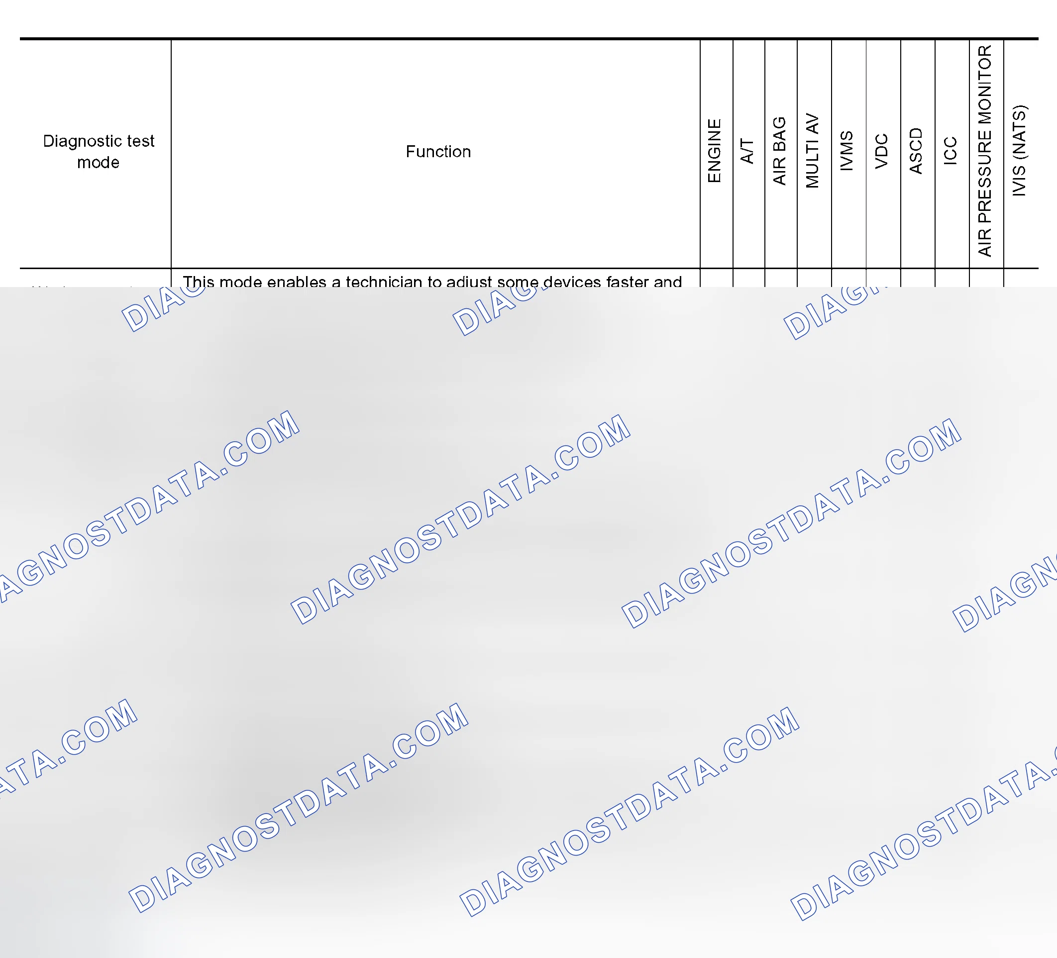 Scheme 3: Function and System Application