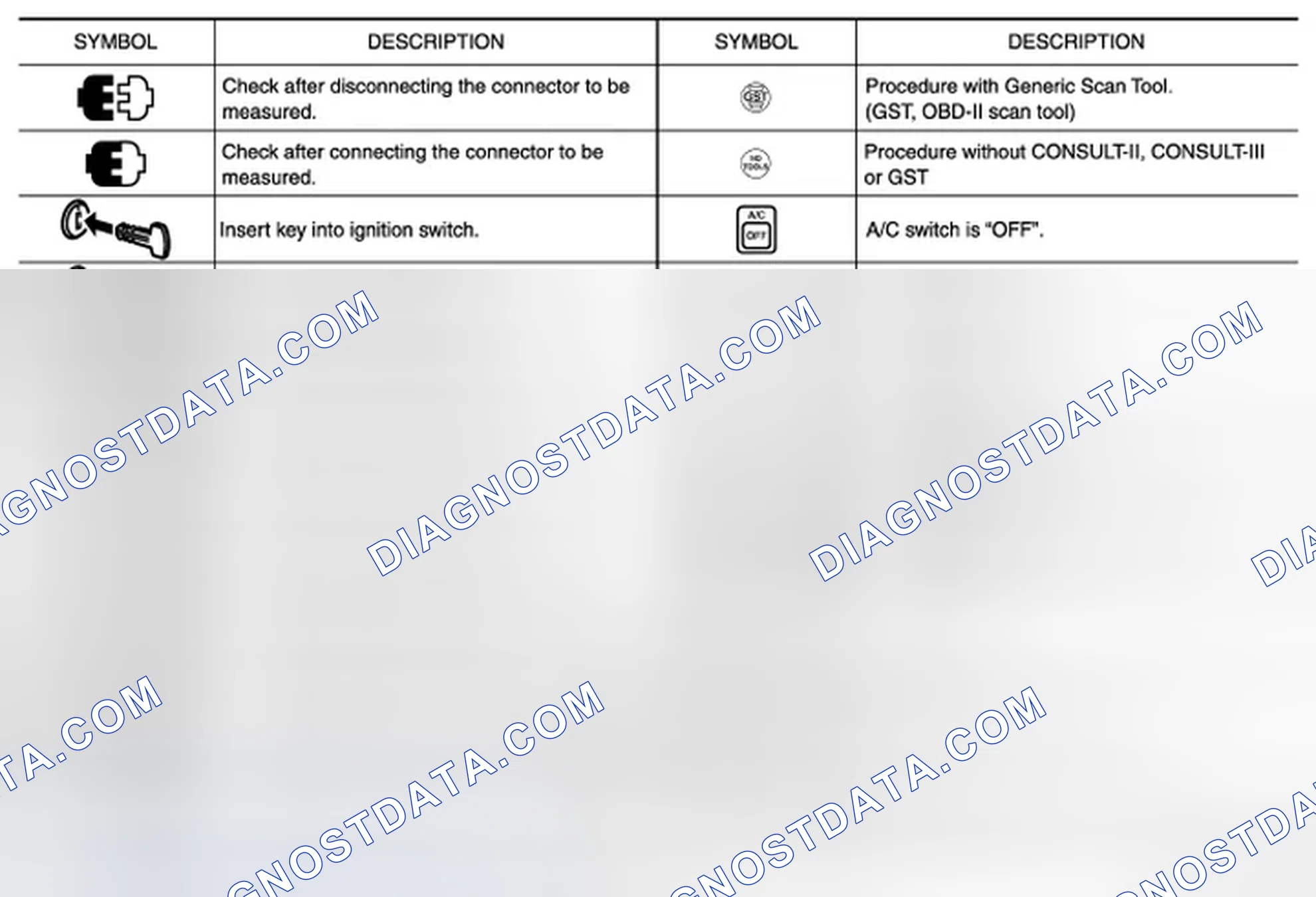 Scheme 3: Key to Symbols Signifying Measurements or Procedures