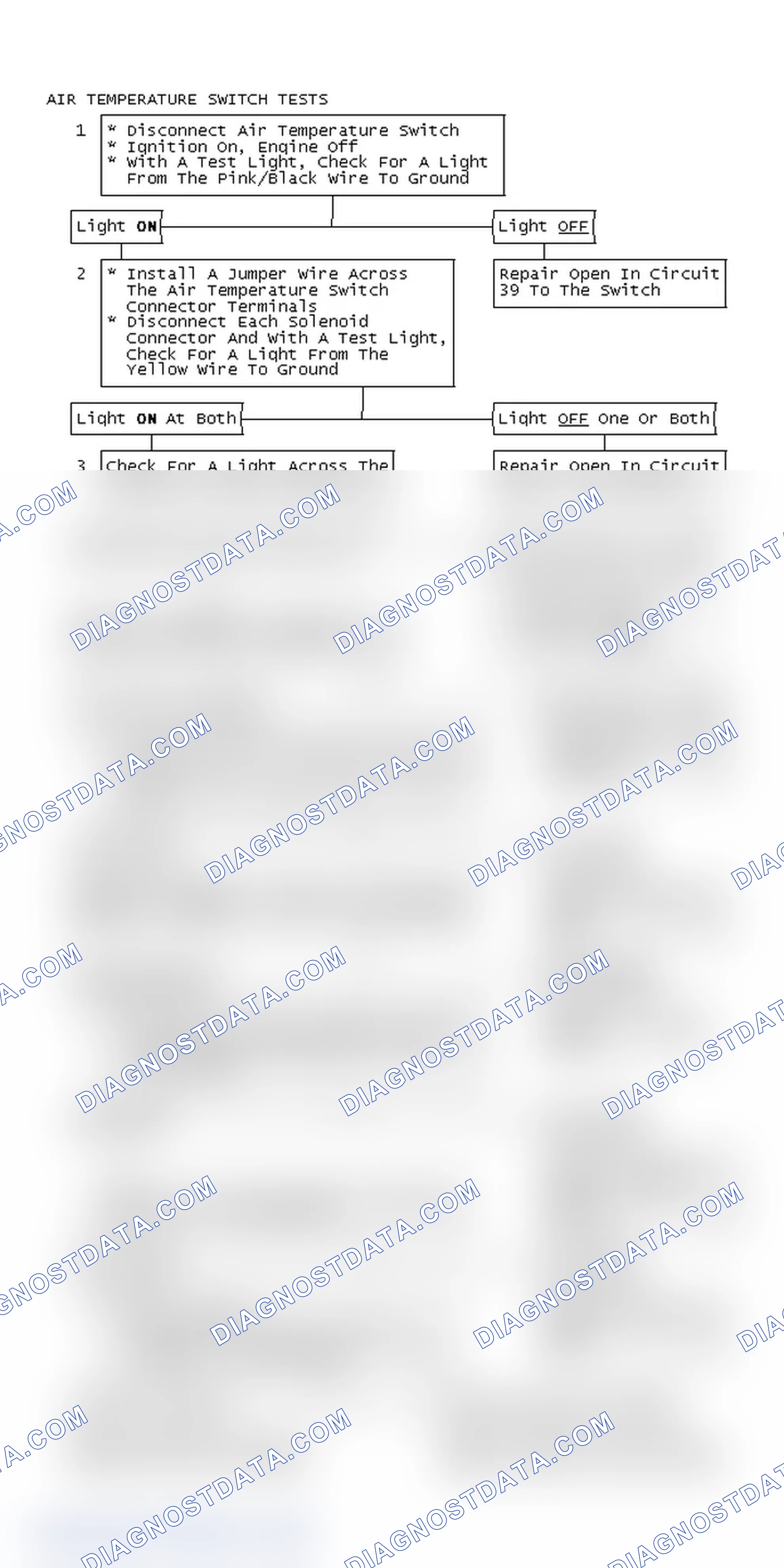 Scheme 213: Air Temperature Switch Tests