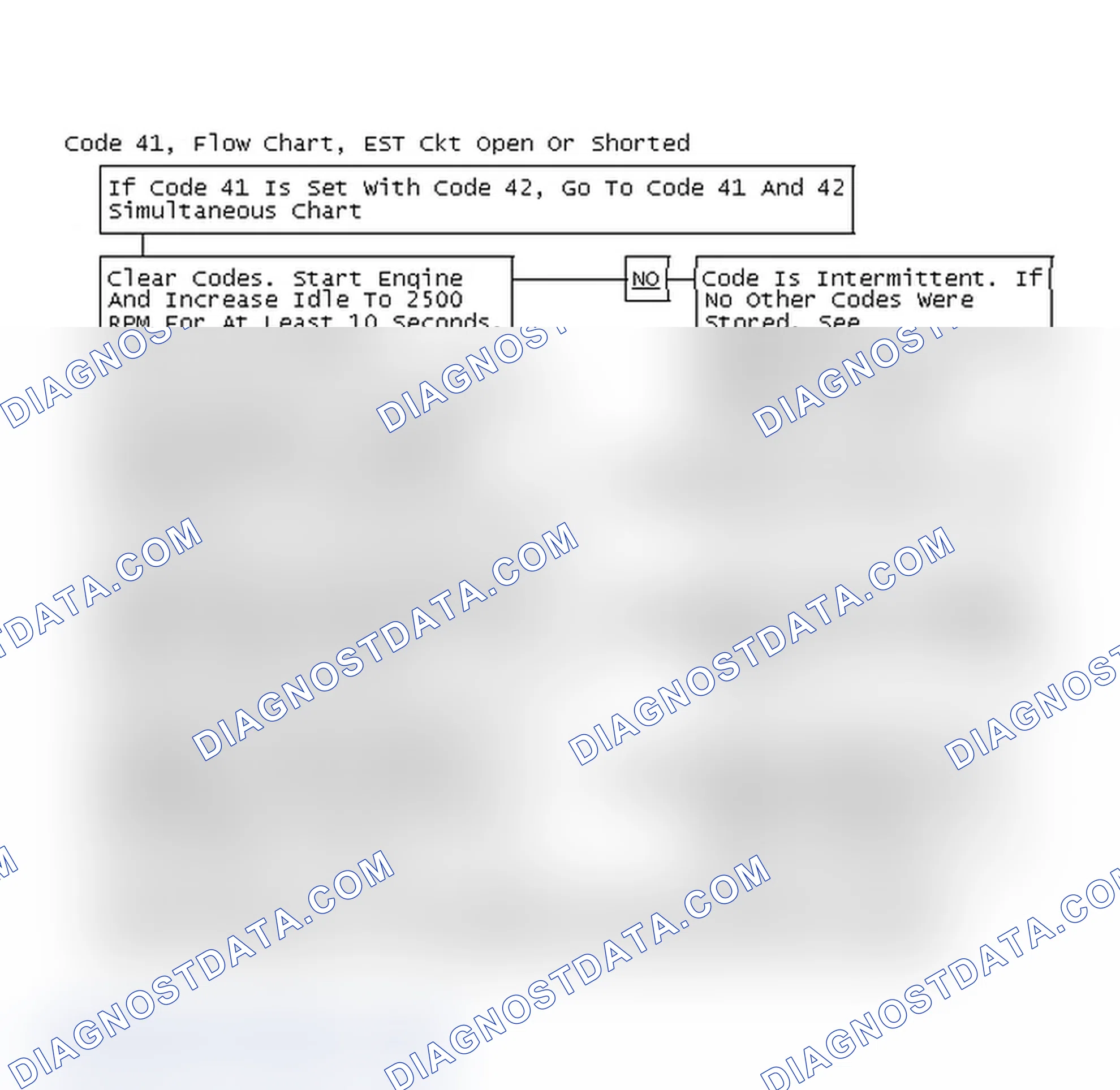 Scheme 73: Code 41, Flow Chart, EST Ckt Open Or Shorted