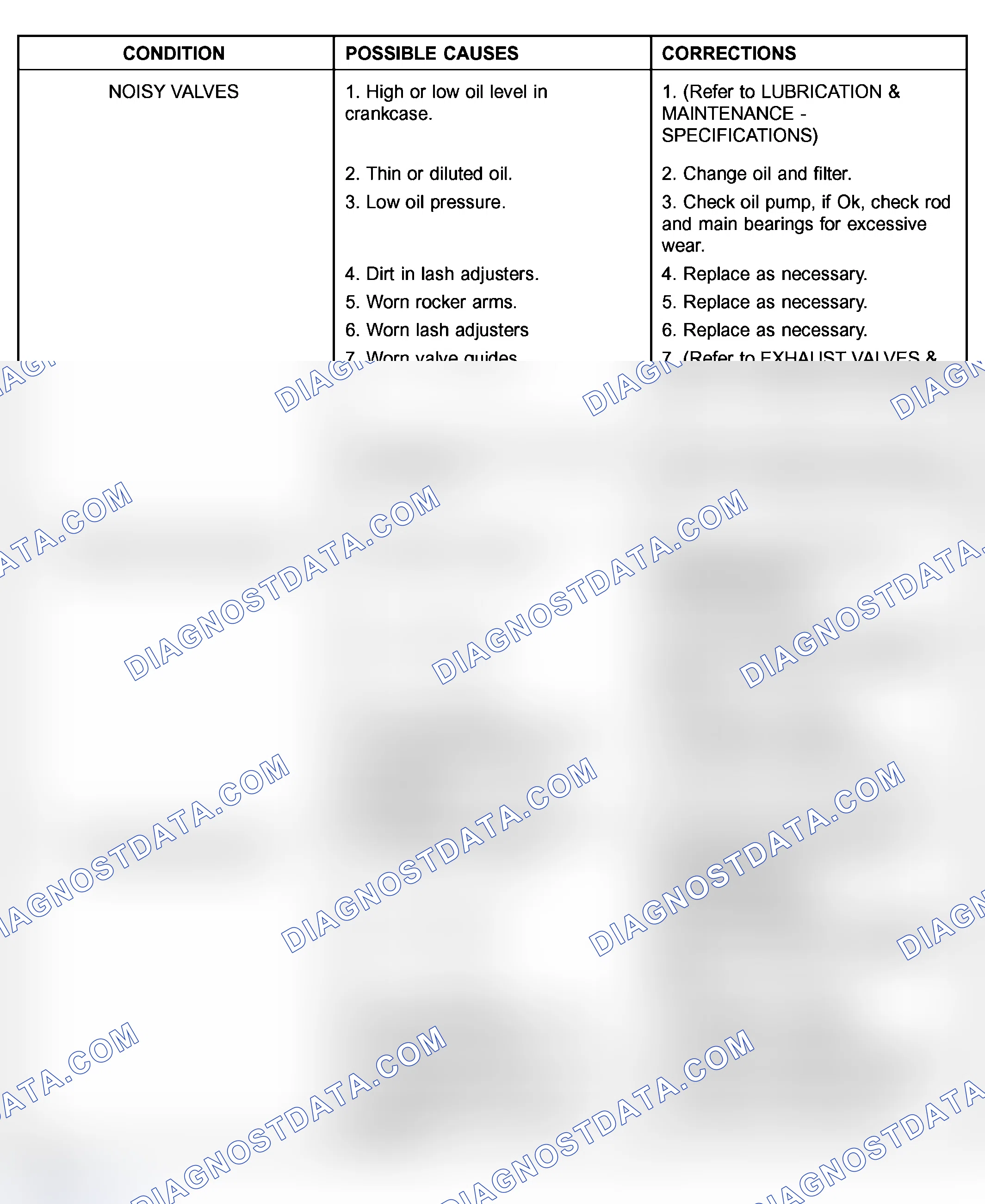 Scheme 294: ENGINE DIAGNOSIS - MECHANICAL