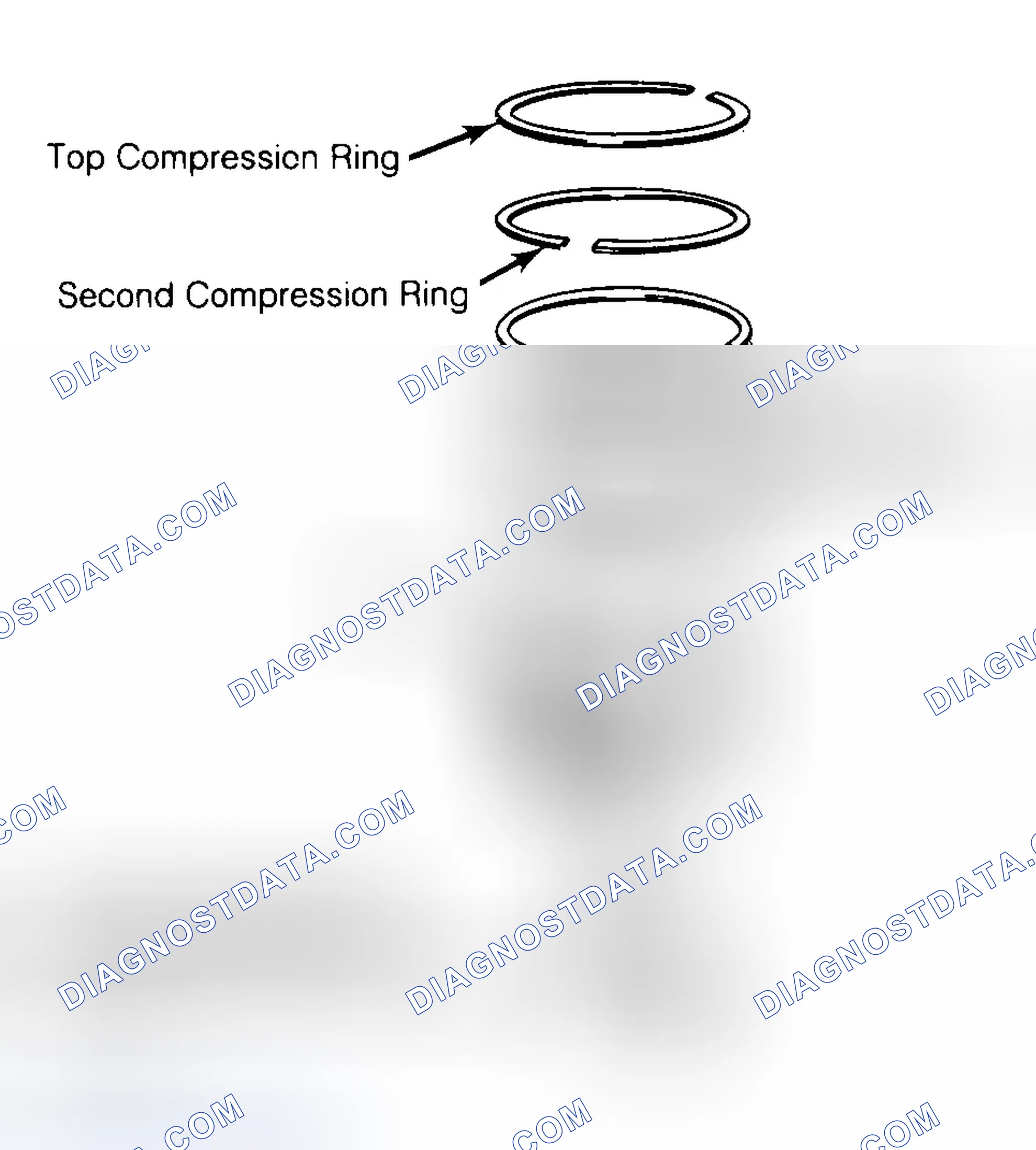 Scheme 8: Positioning Typical Piston Ring End Gap