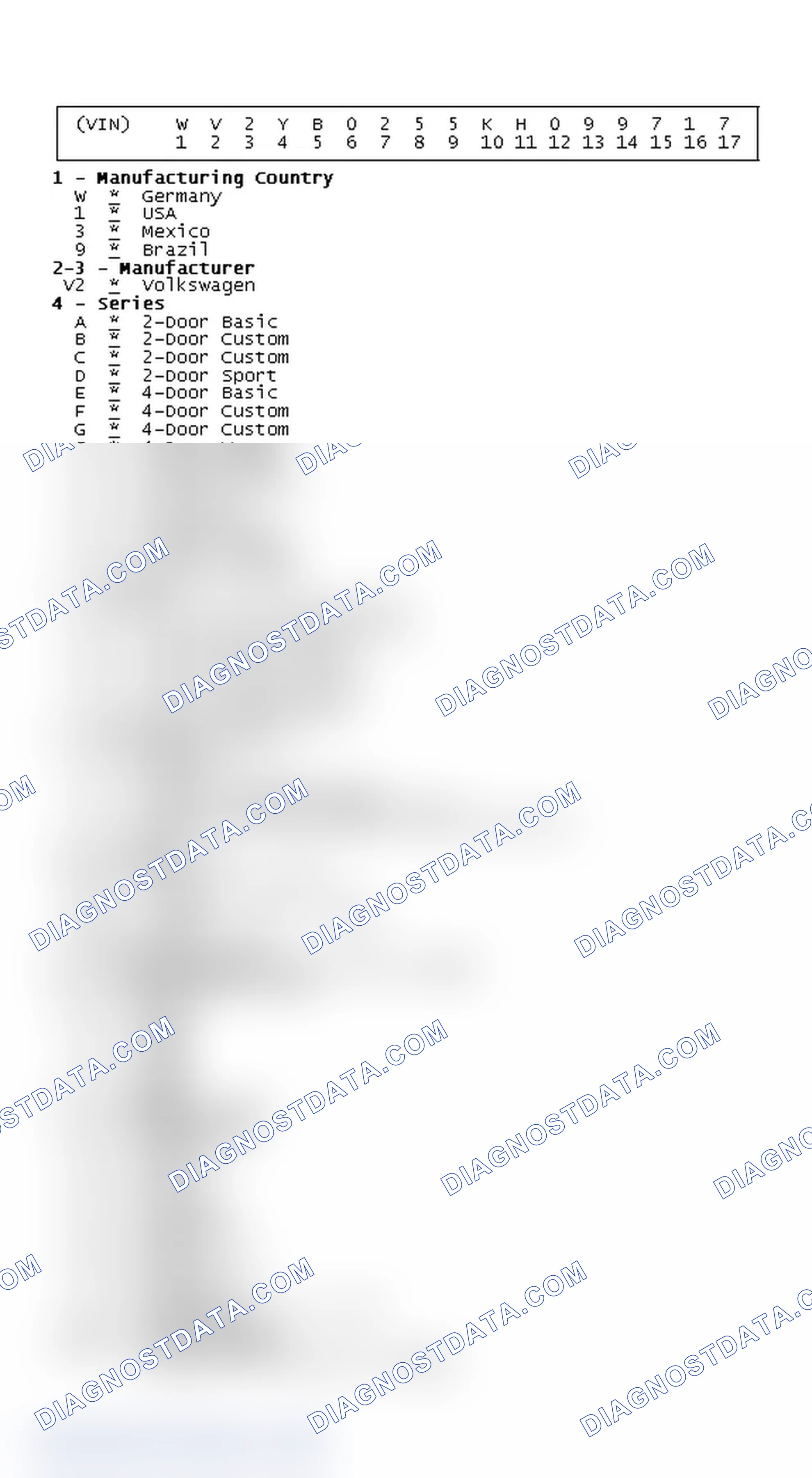 Scheme 1: VIN Code Identification