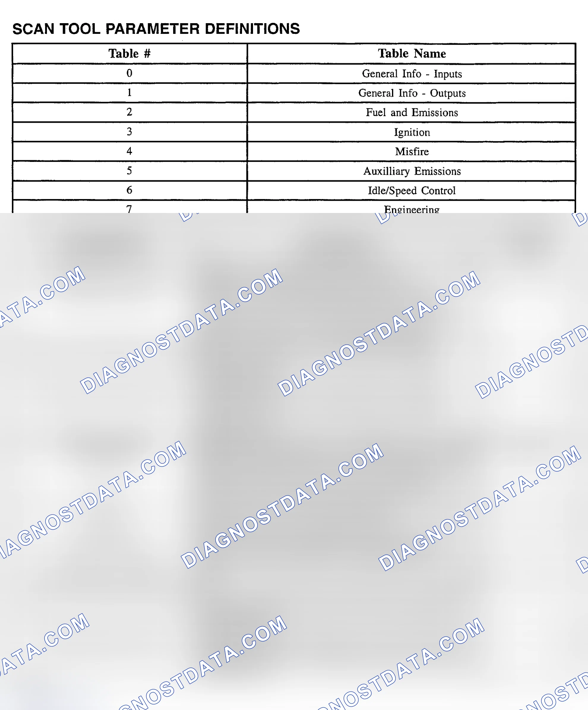 Scheme 106: PID Values (Saturn "L" Series 2.2L)