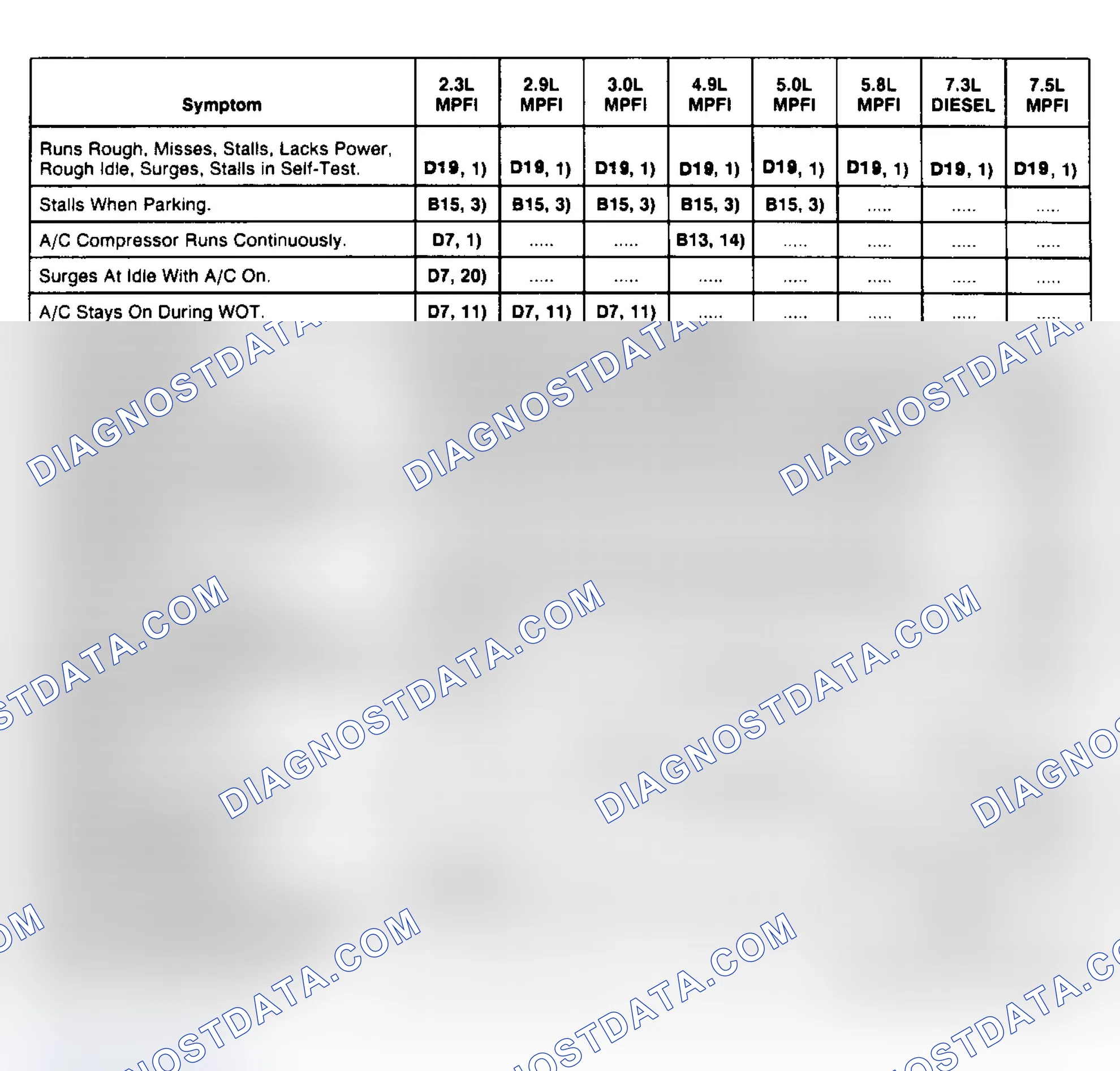 Scheme 85: Diagnosis By Symptom Test - Circuit Test & Step