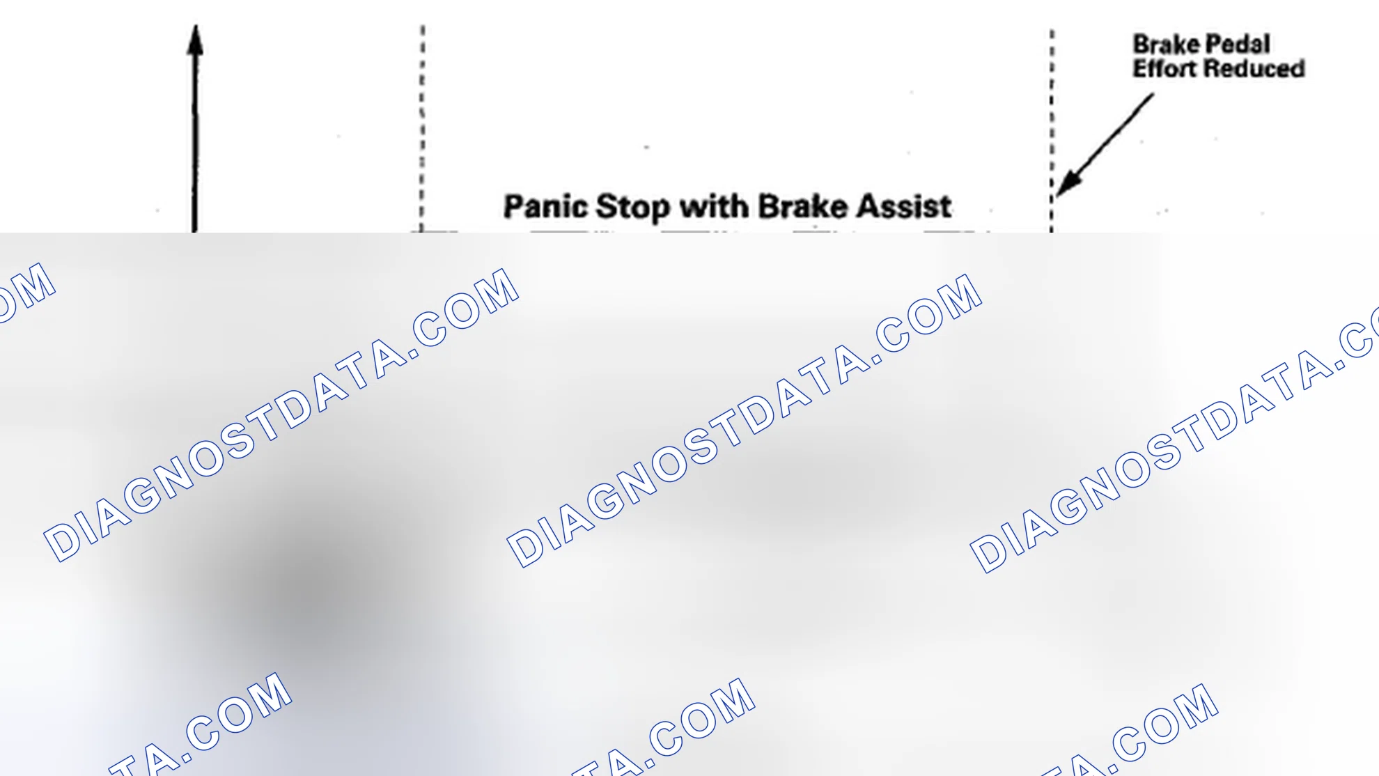 Scheme 44: Brake Assist Features