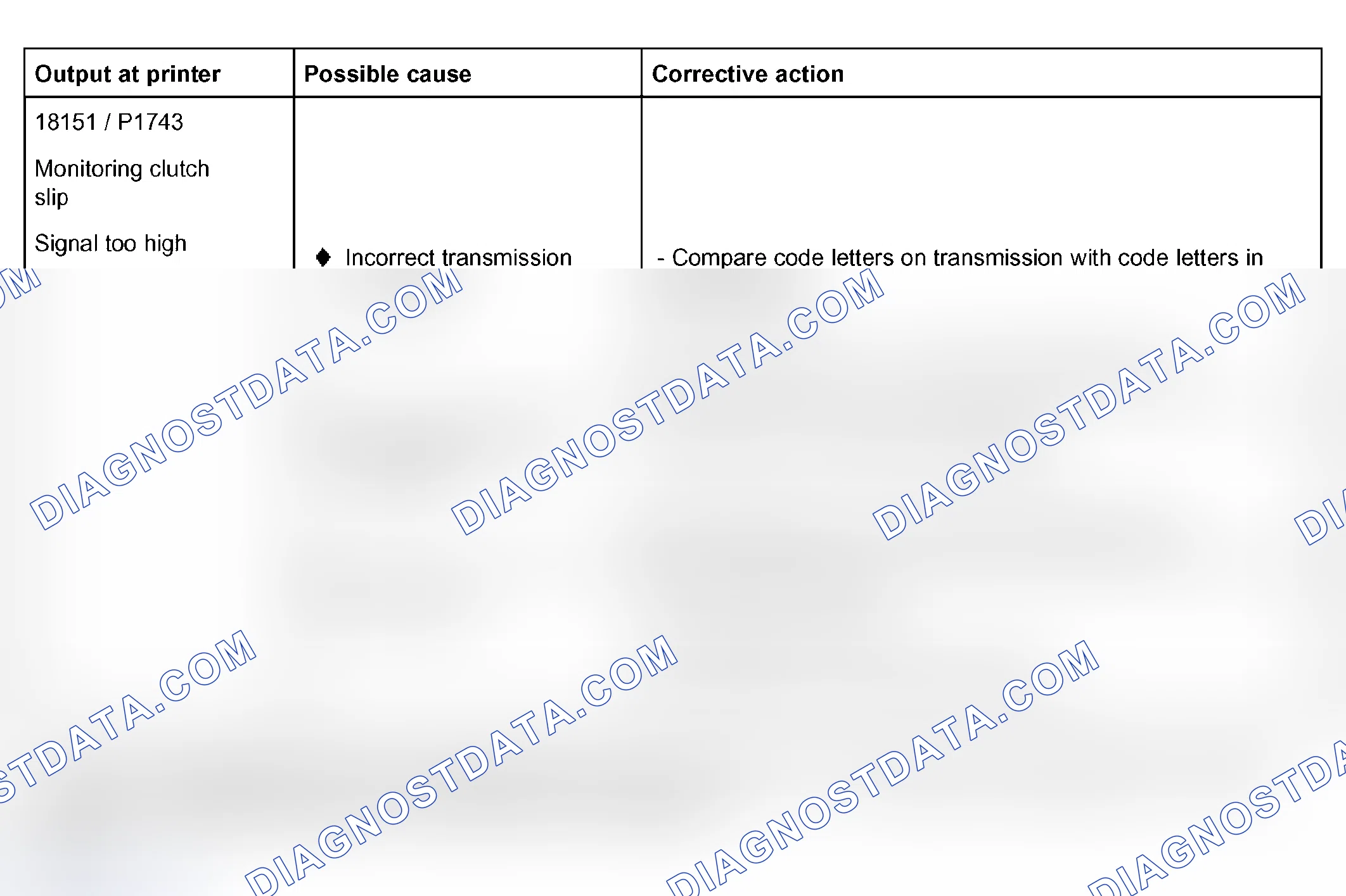 Scheme 301