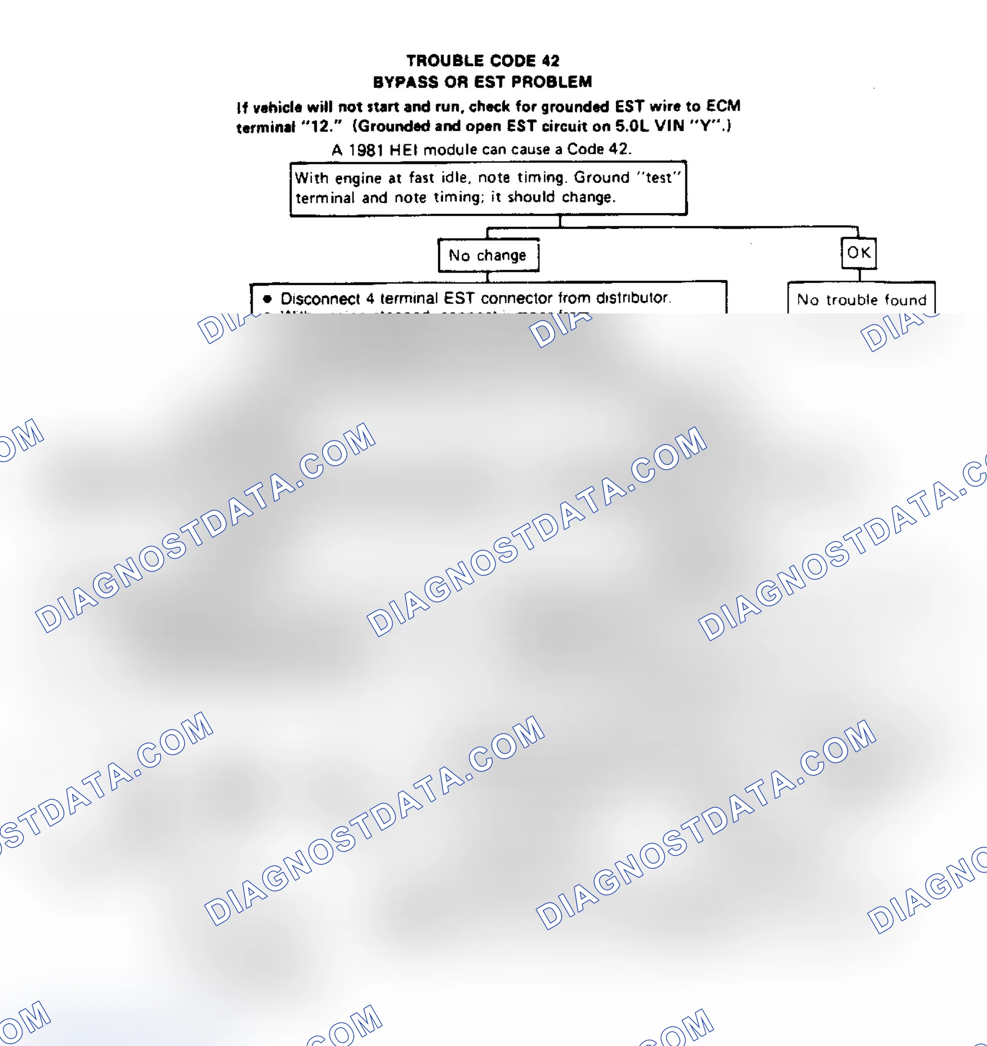 Scheme 179: Flow Chart, Code 42 - EST or EST Bypass Circuit Grounded or Open