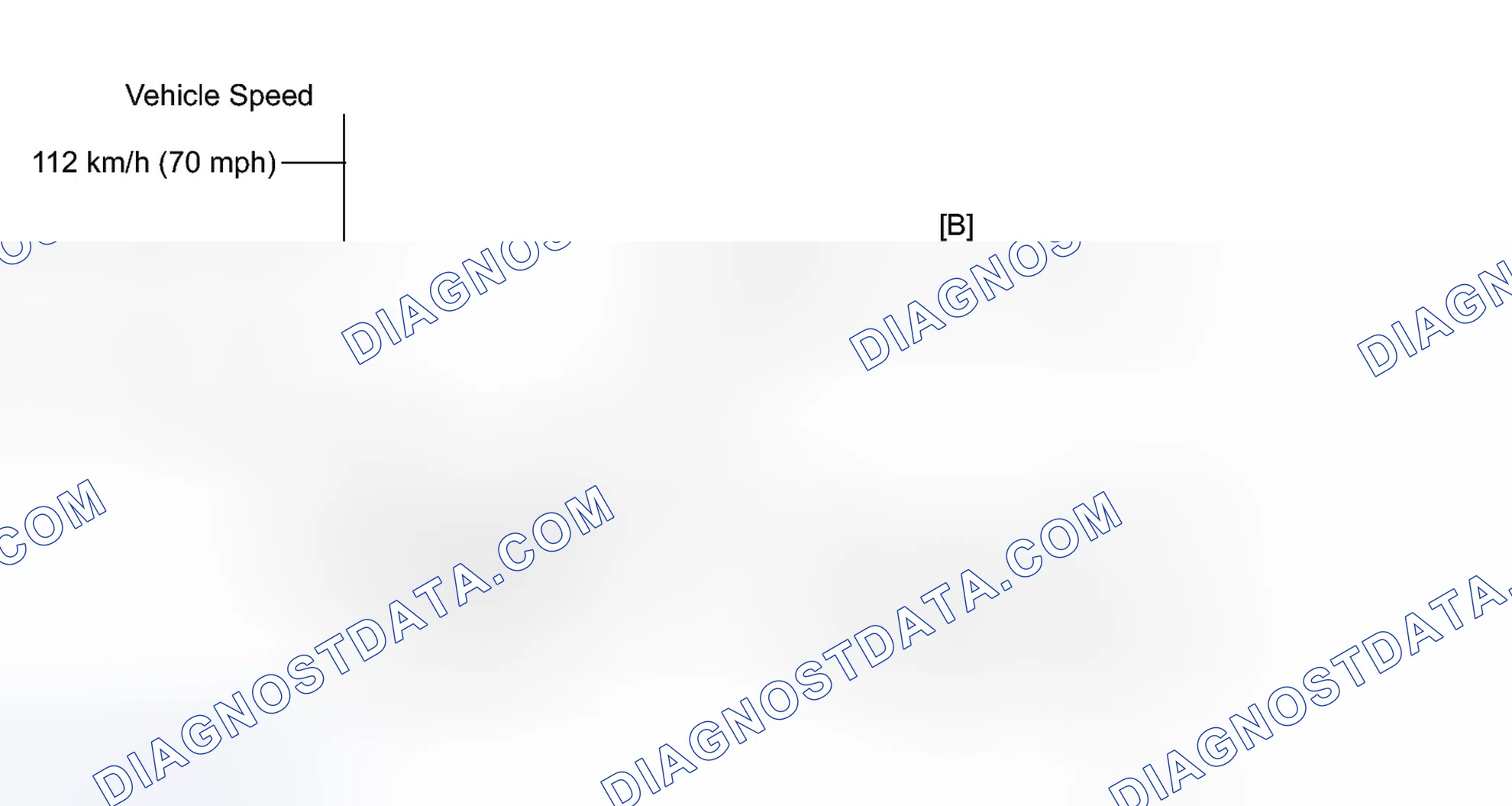Scheme 103: CONFIRMATION DRIVING PATTERN