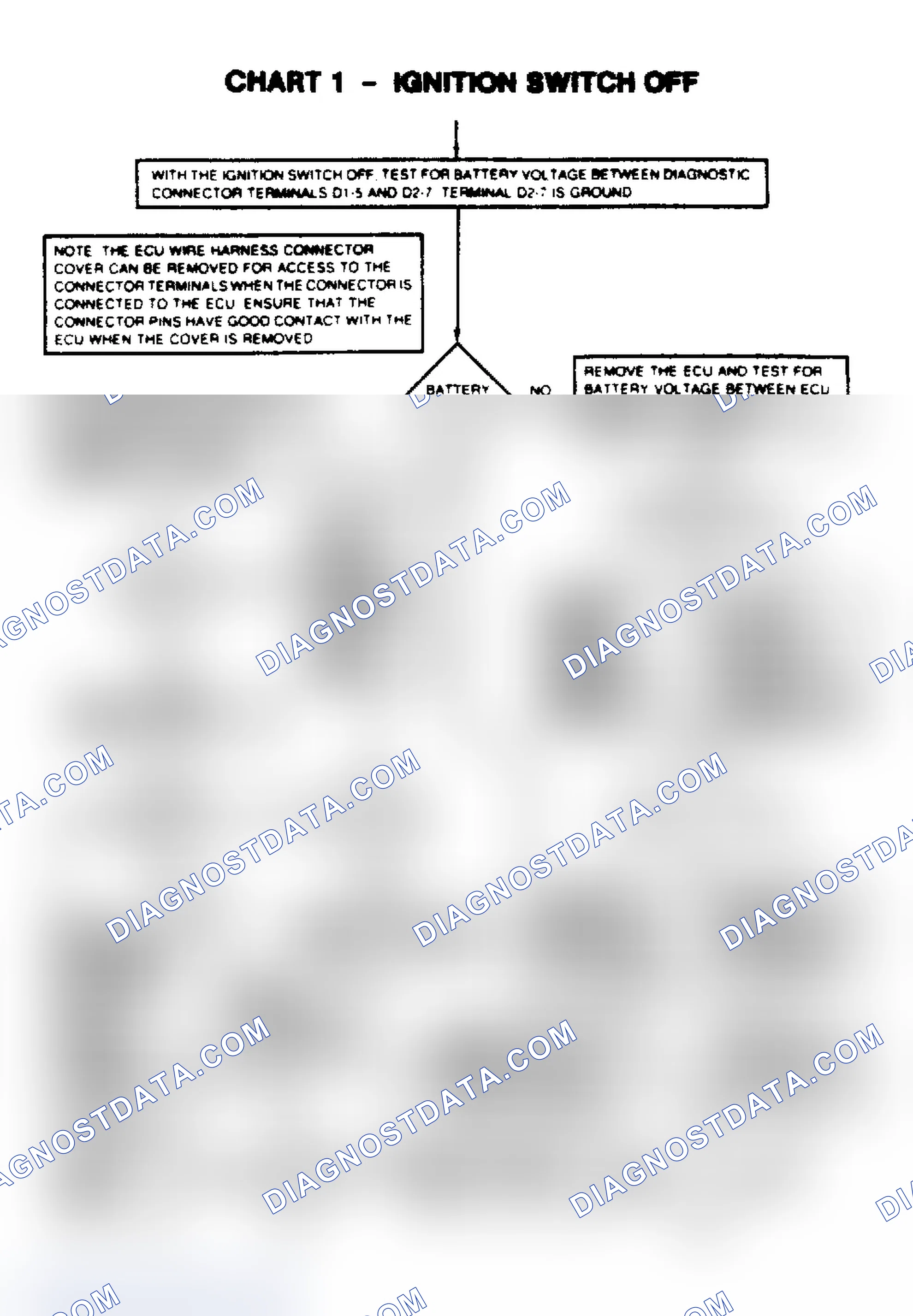 Scheme 90: Chart 1, Ignition Switch Off