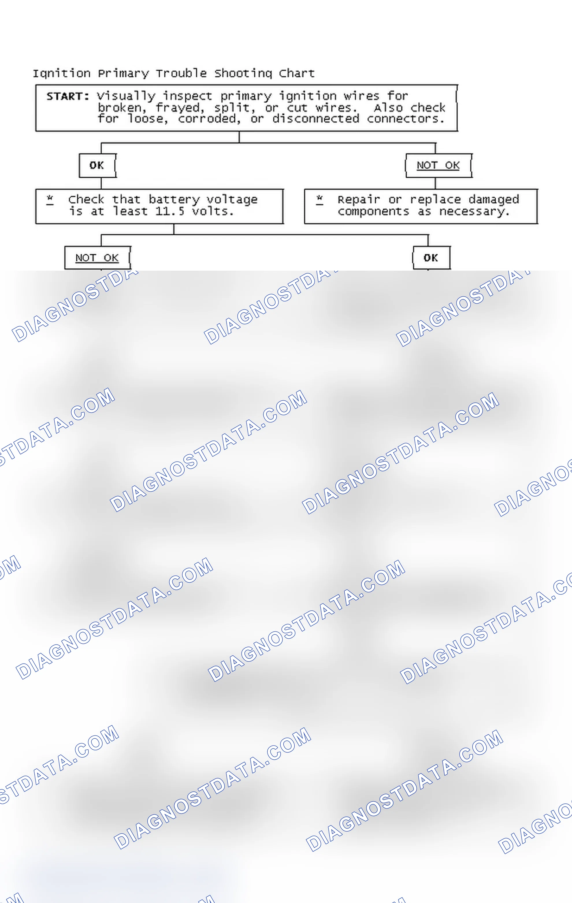 Scheme 4: Ignition Primary Trouble Shooting Chart
