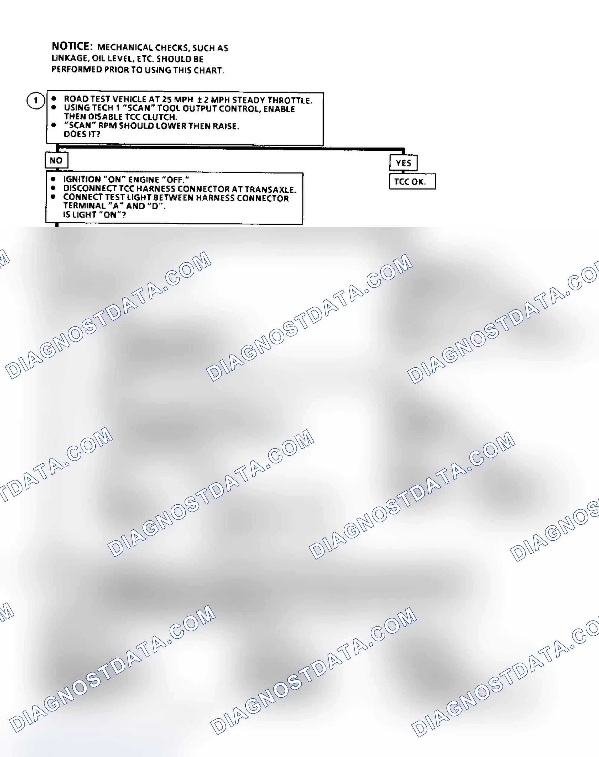 Scheme 200: Diagnostic Aids