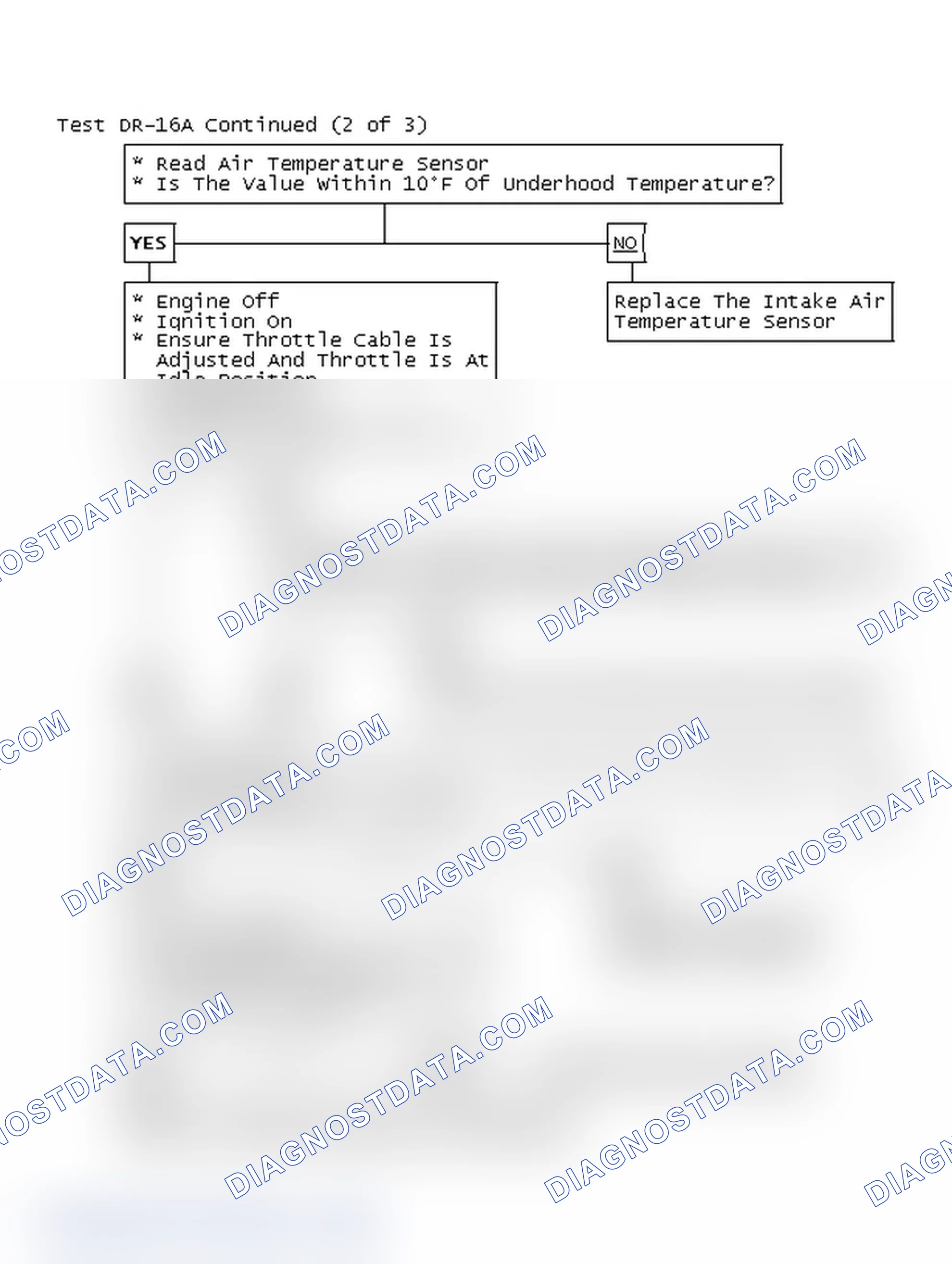 Scheme 135: Test DR-16A Continued (2 of 3)