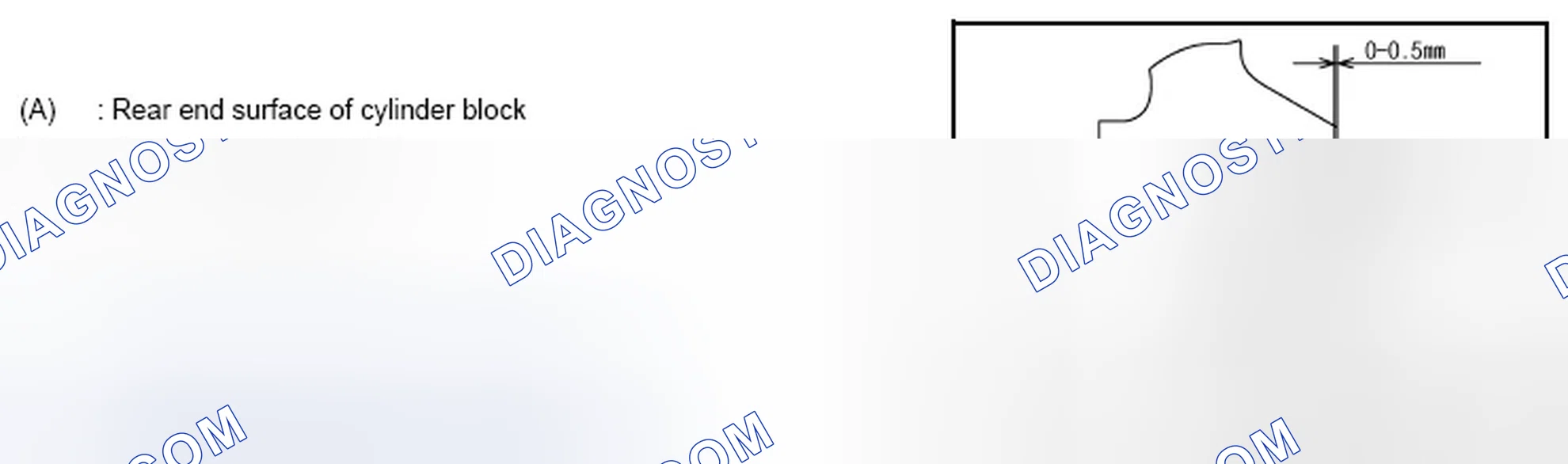 Scheme 129