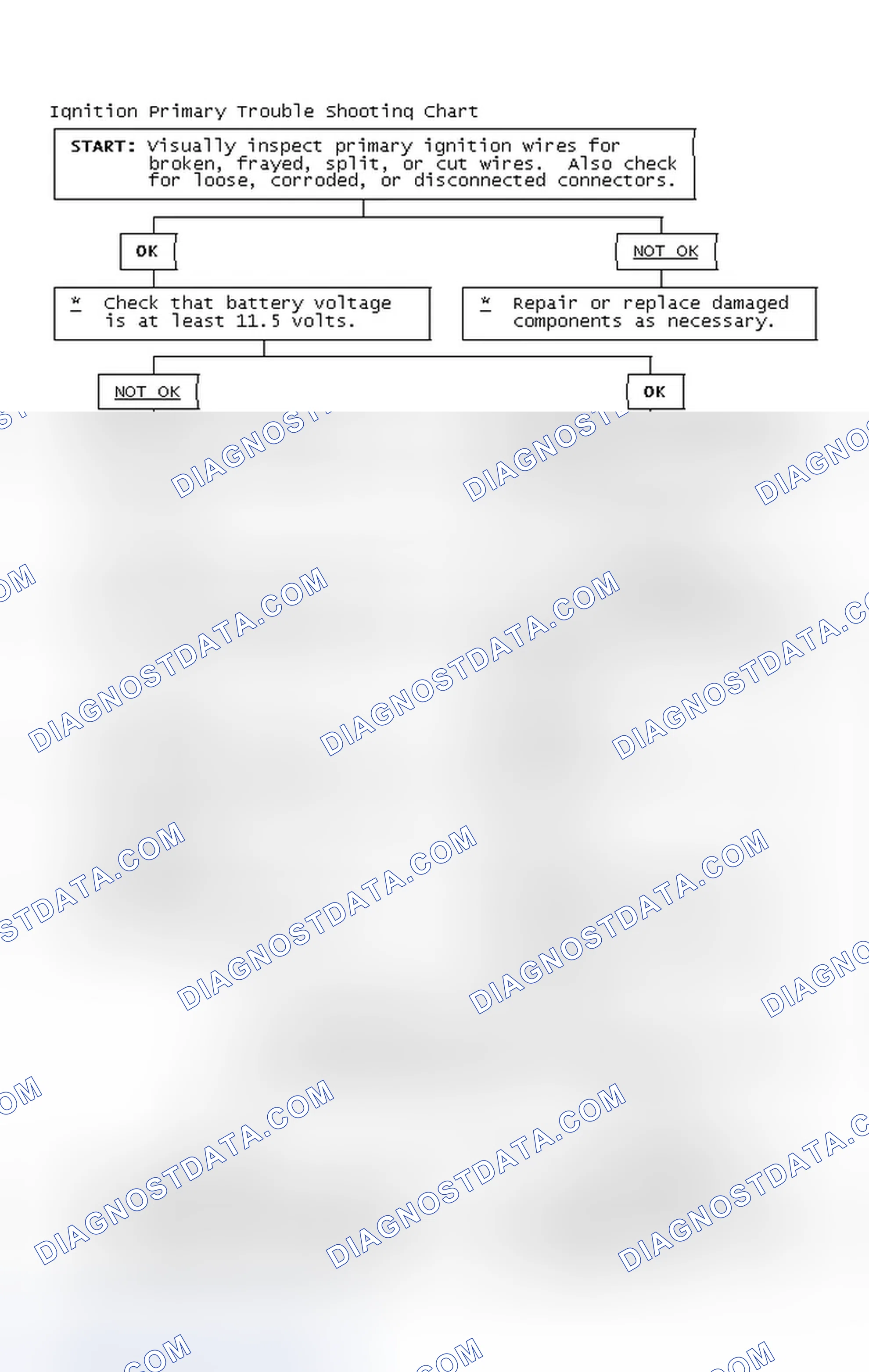 Scheme 2: Ignition Primary Trouble Shooting Chart