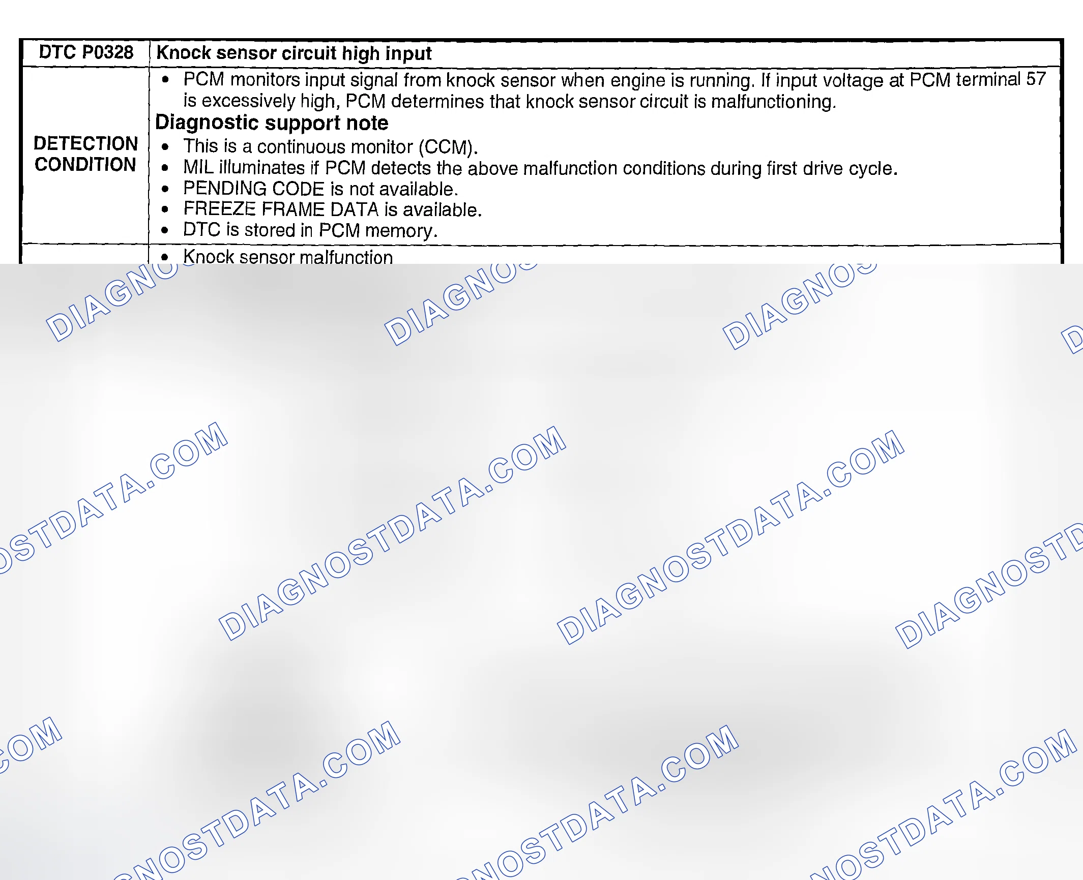 Scheme 114: DTC P0328: KNOCK SENSOR CIRCUIT HIGH INPUT
