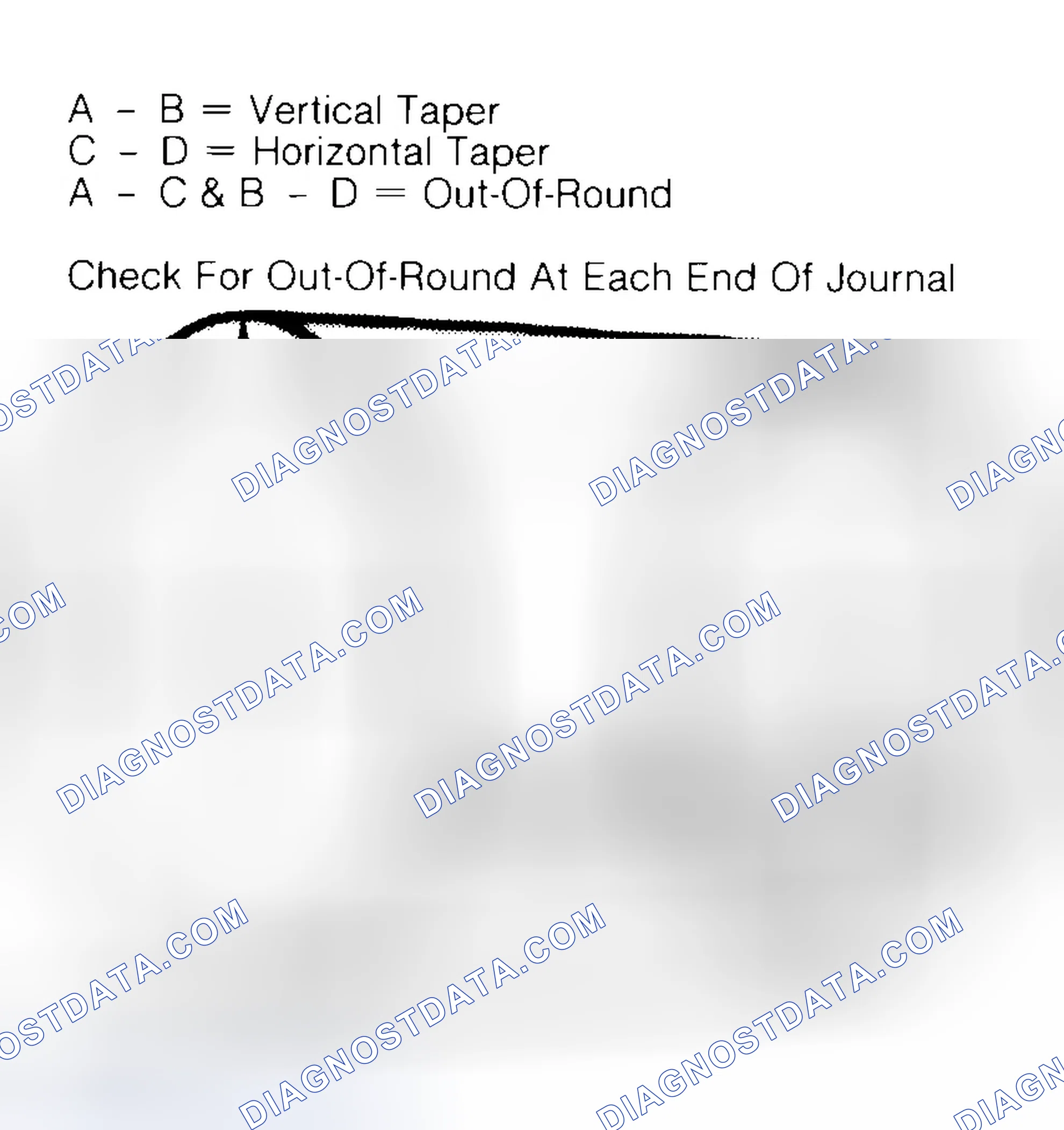 Scheme 5: Measuring Crankshaft Journals
