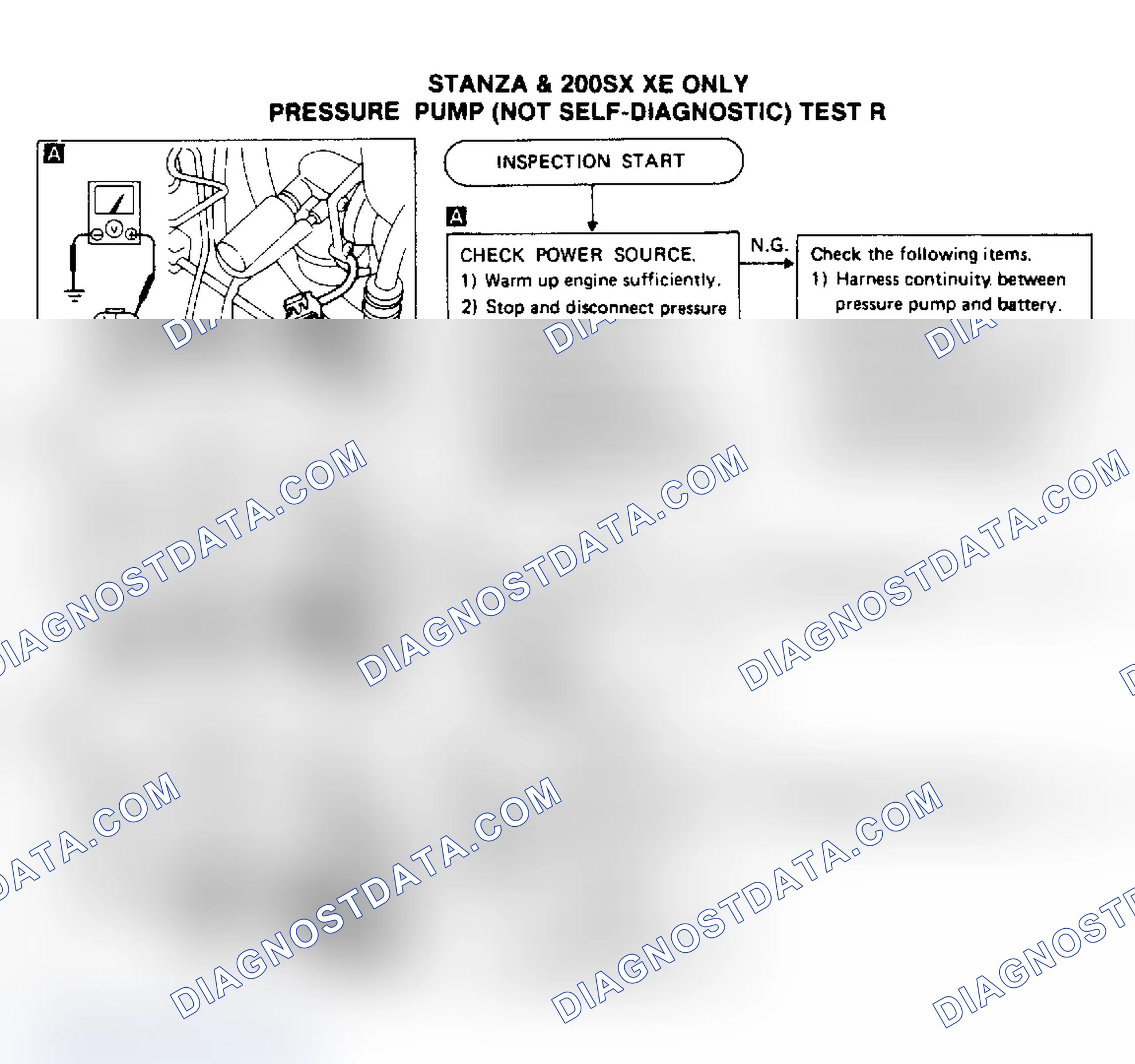 Scheme 171: Test S, Stanza & 200SX XE