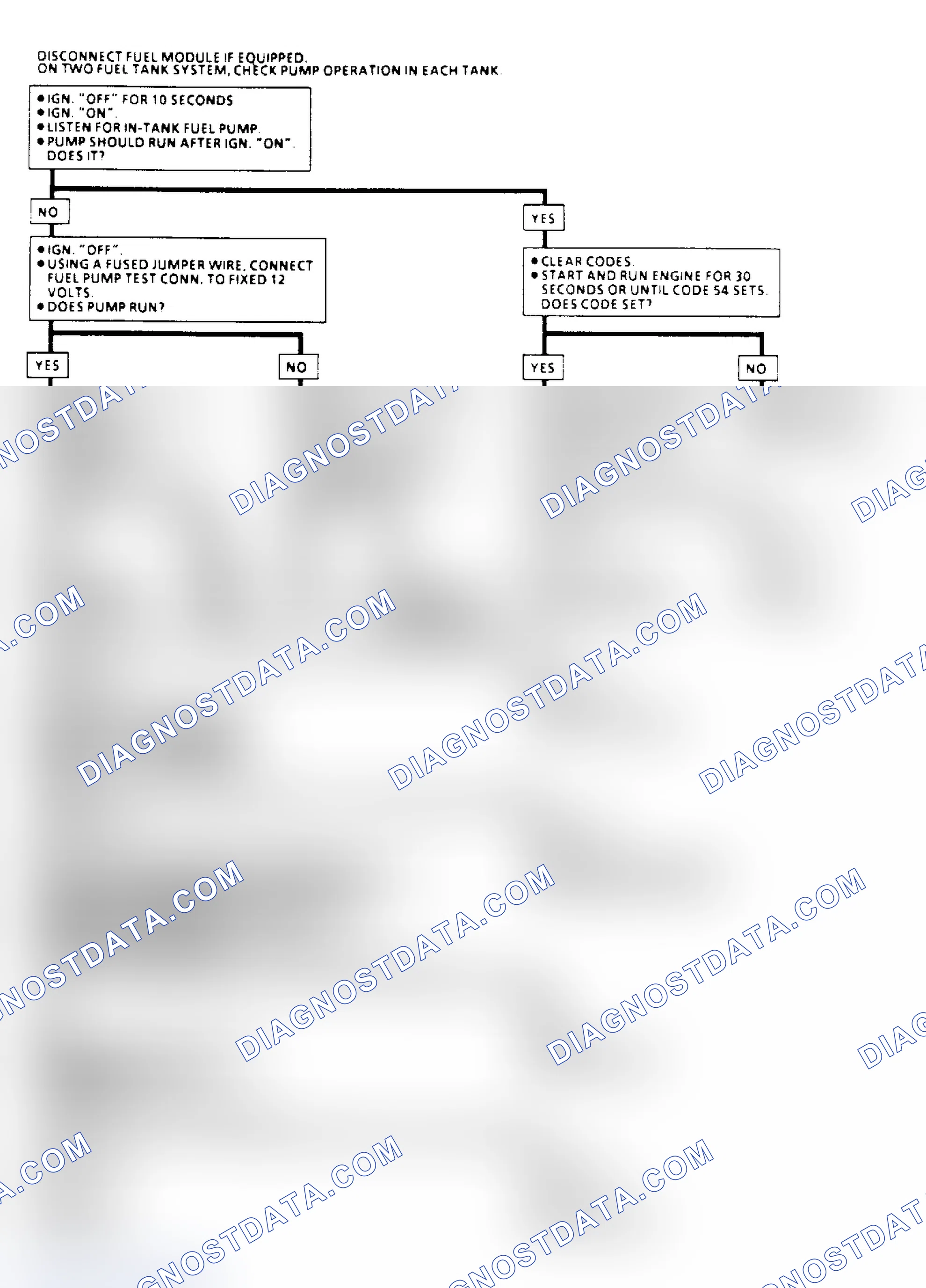 Scheme 79: Code 54, Fuel Pump Circuit Flow Chart (Low Voltage)