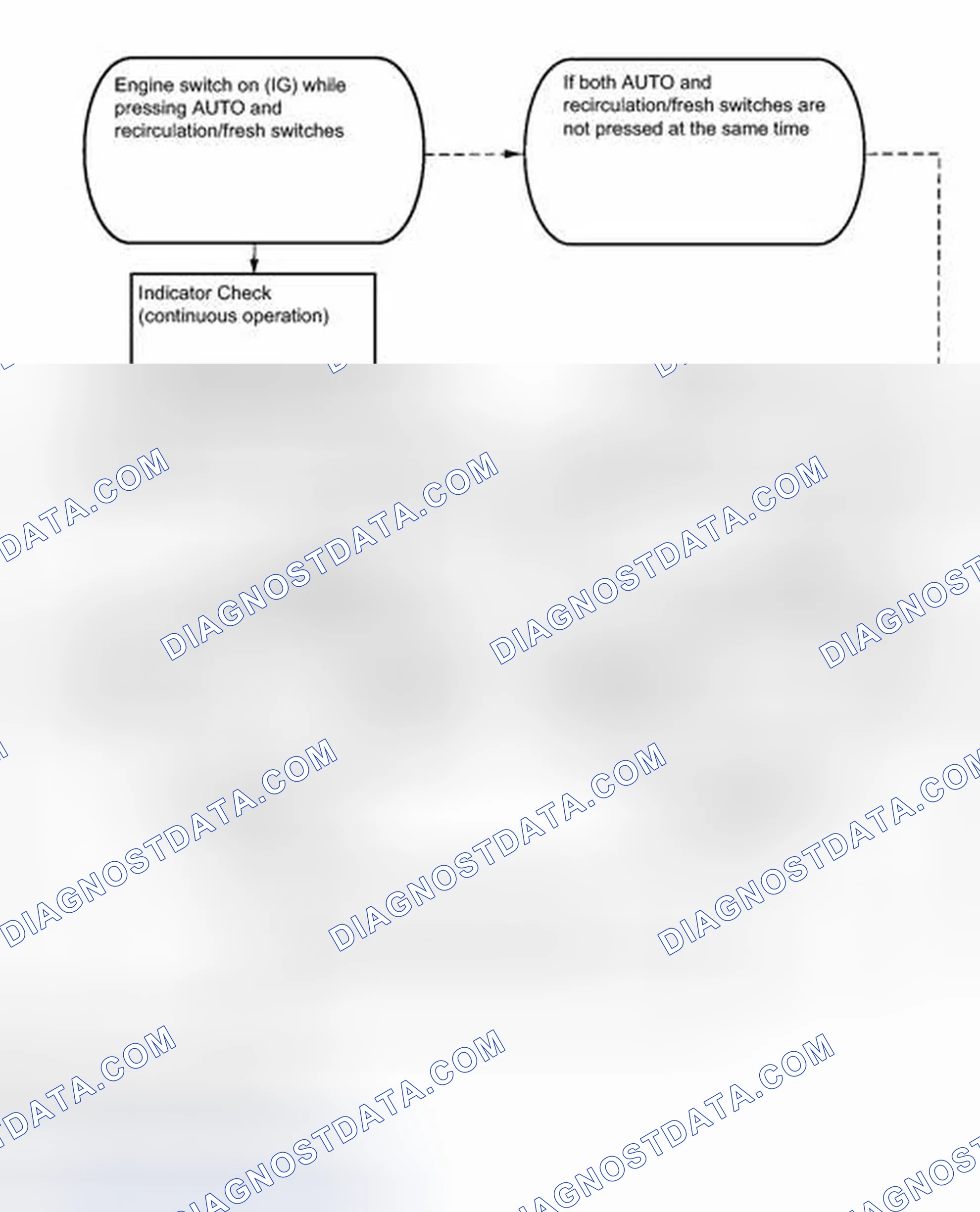 Scheme 237: CHECK MODE PROCEDURE