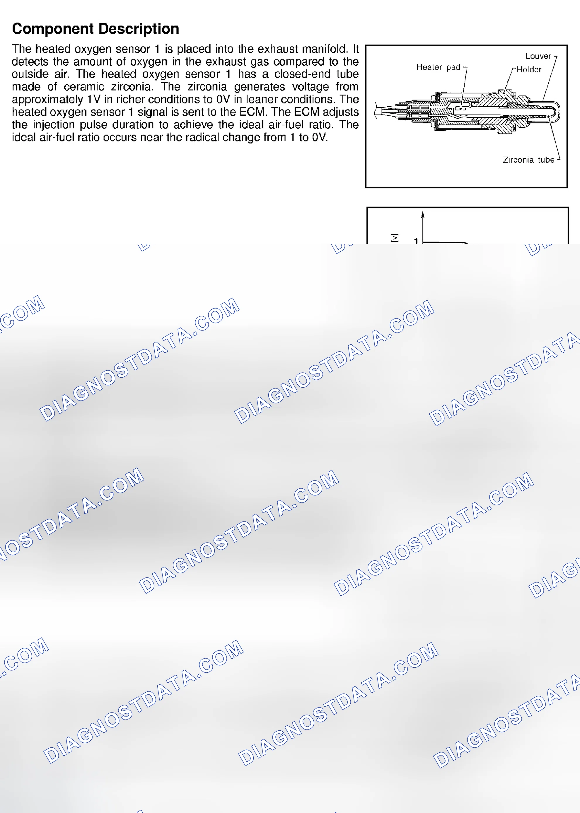 Scheme 227: Component Description, CONSULT-II Reference Value In Data Monitor Mode & On Board Diagnosis Logic
