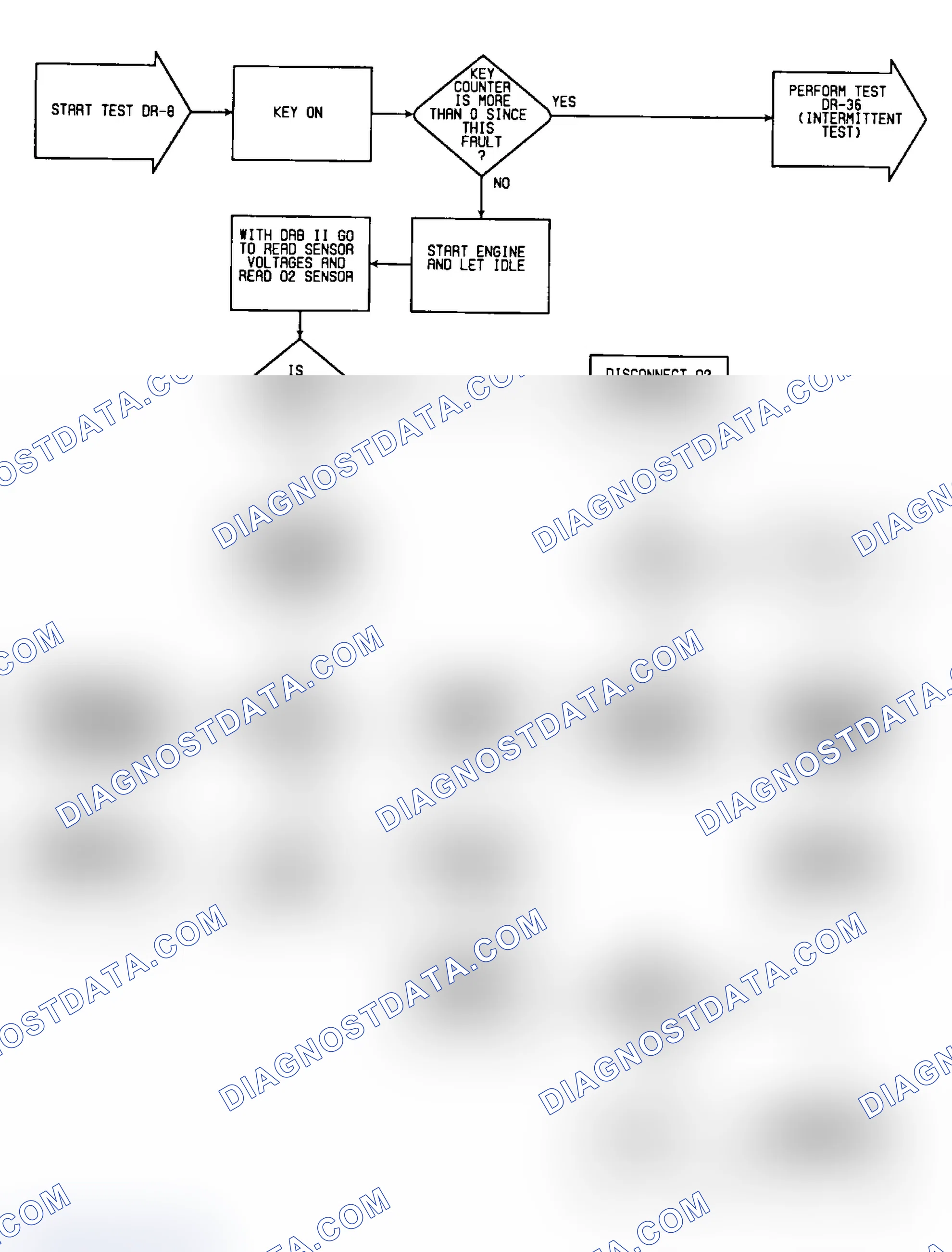 Scheme 284: DR8: Flow Chart