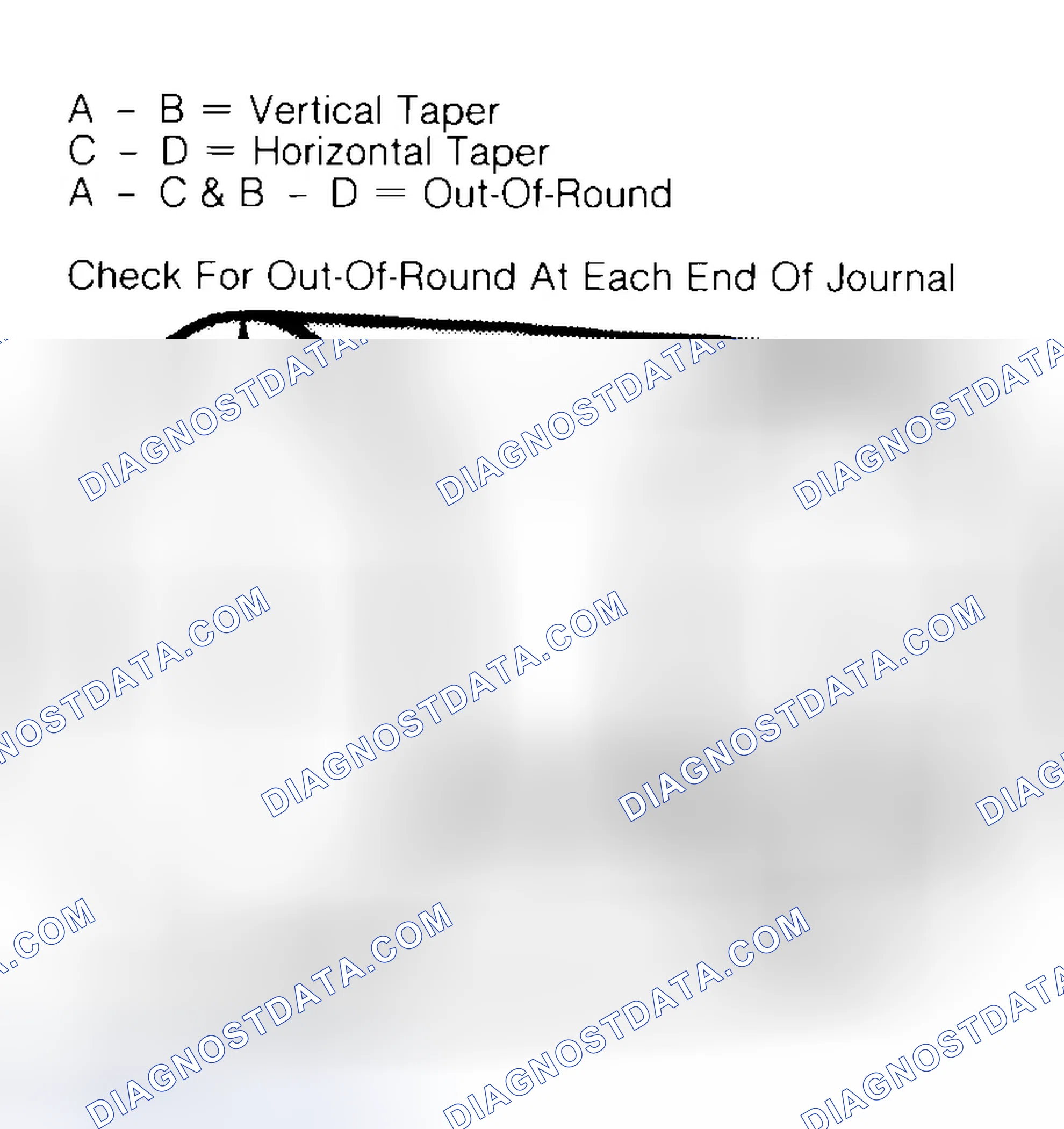 Scheme 5: Measuring Crankshaft Journals