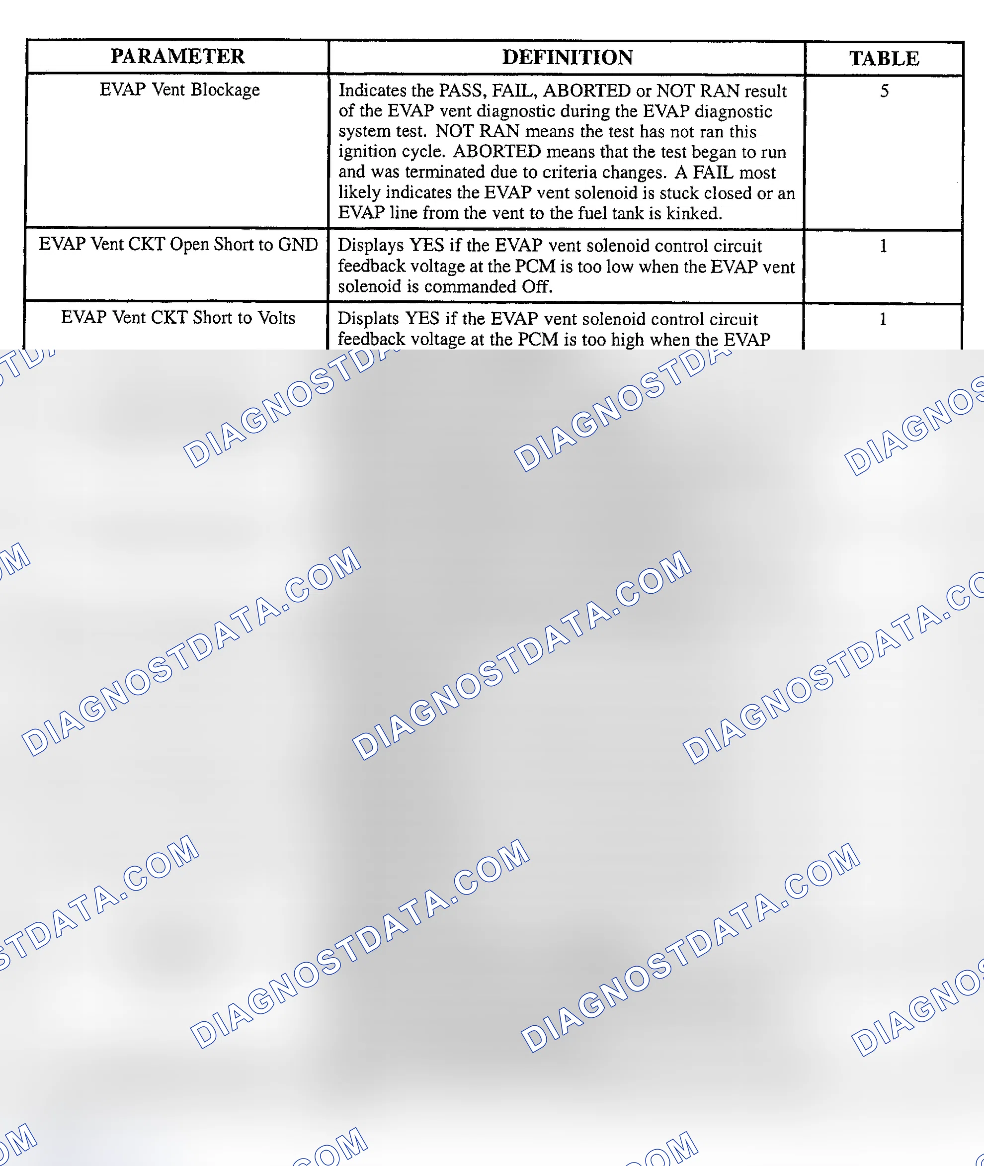 Scheme 109
